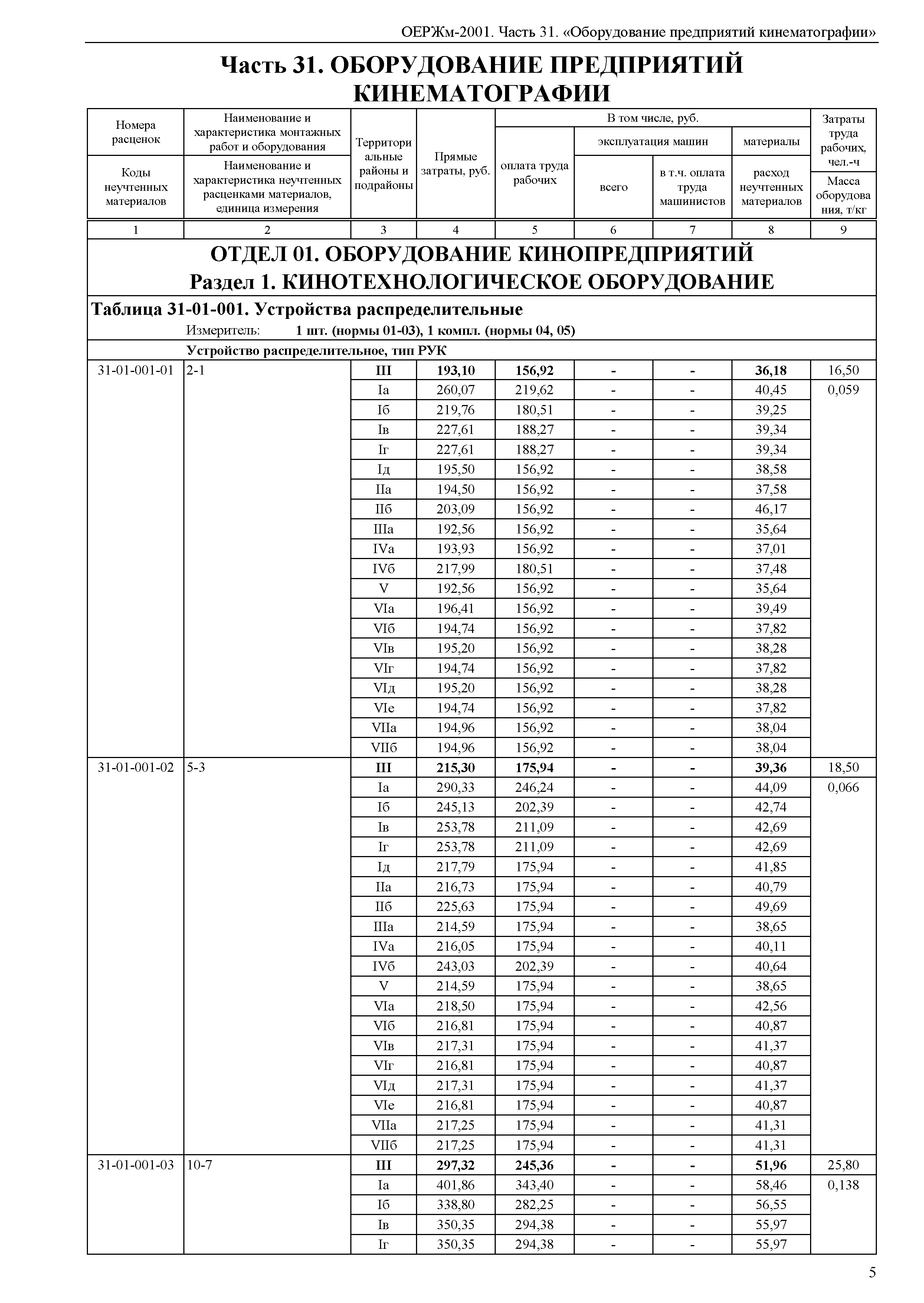 ОЕРЖм 81-03-31-2001