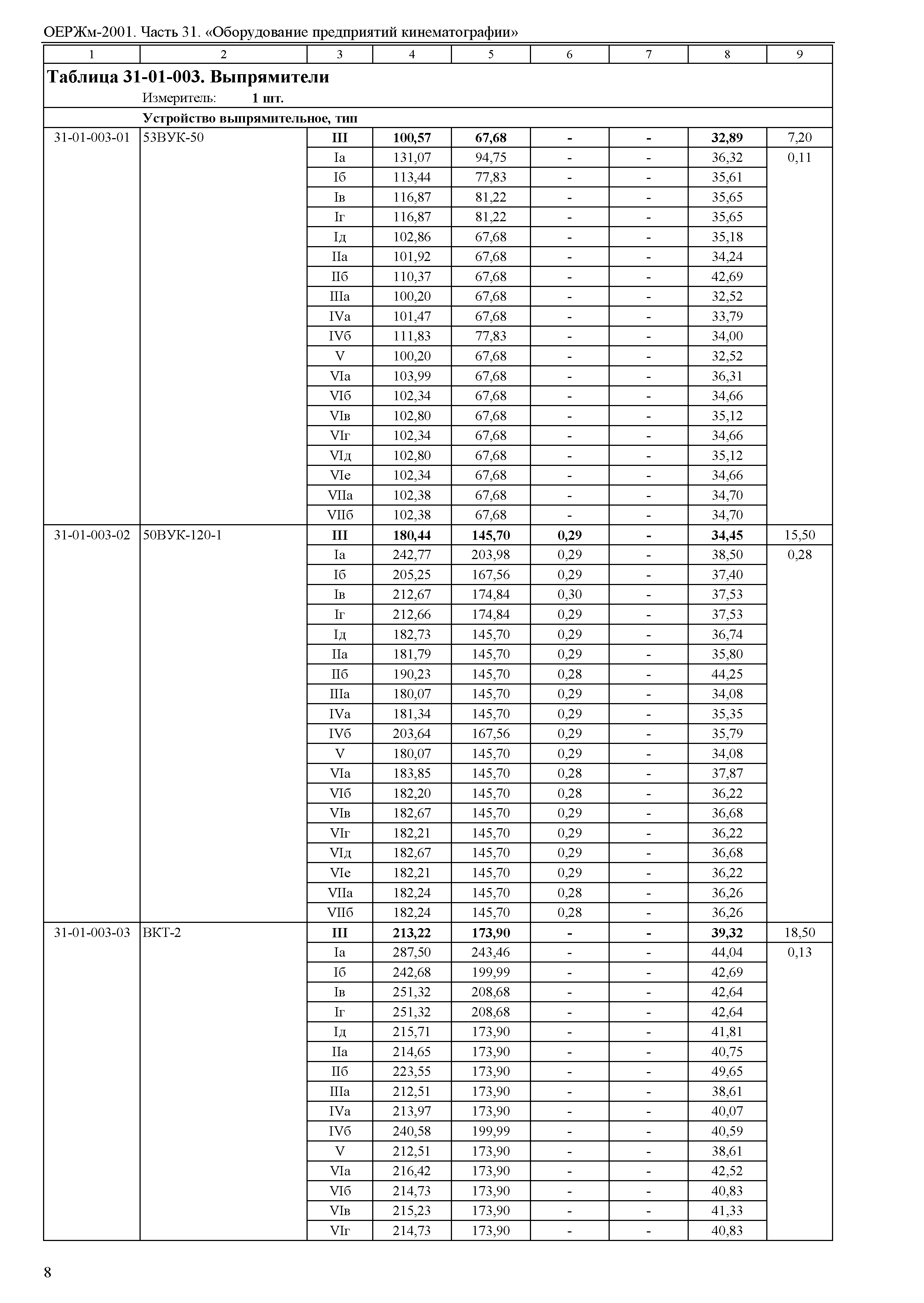 ОЕРЖм 81-03-31-2001