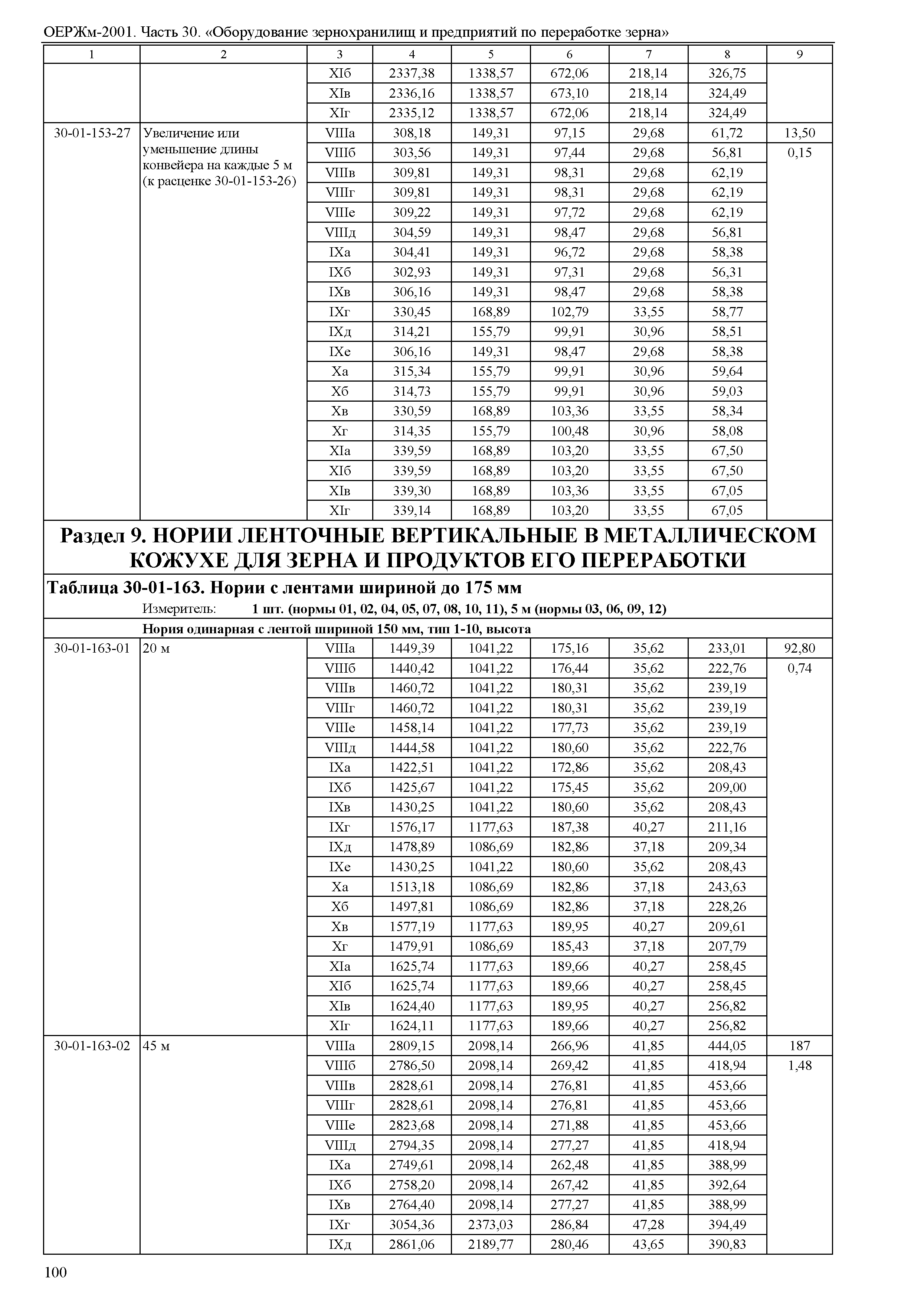 ОЕРЖм 81-03-30-2001