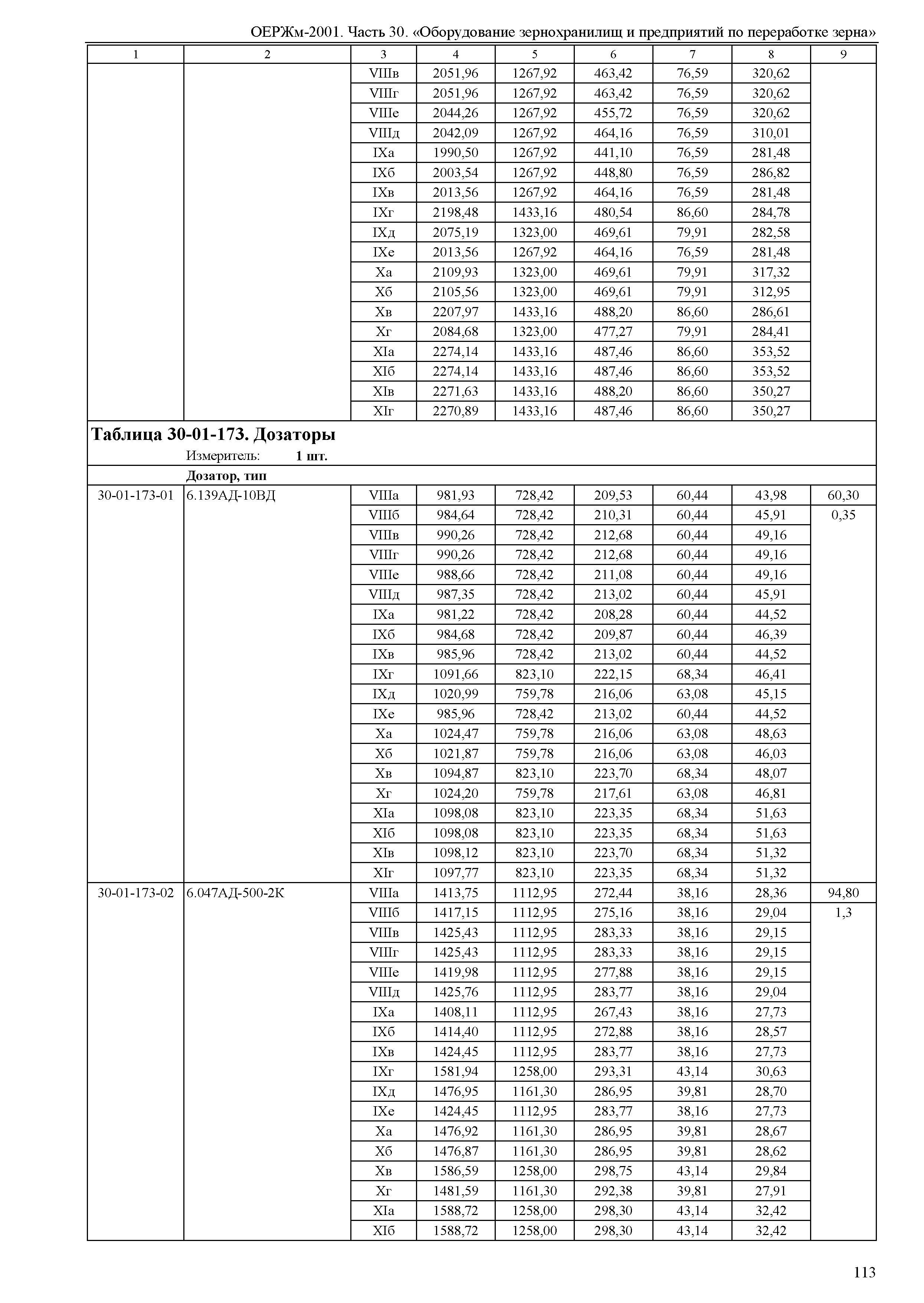 ОЕРЖм 81-03-30-2001