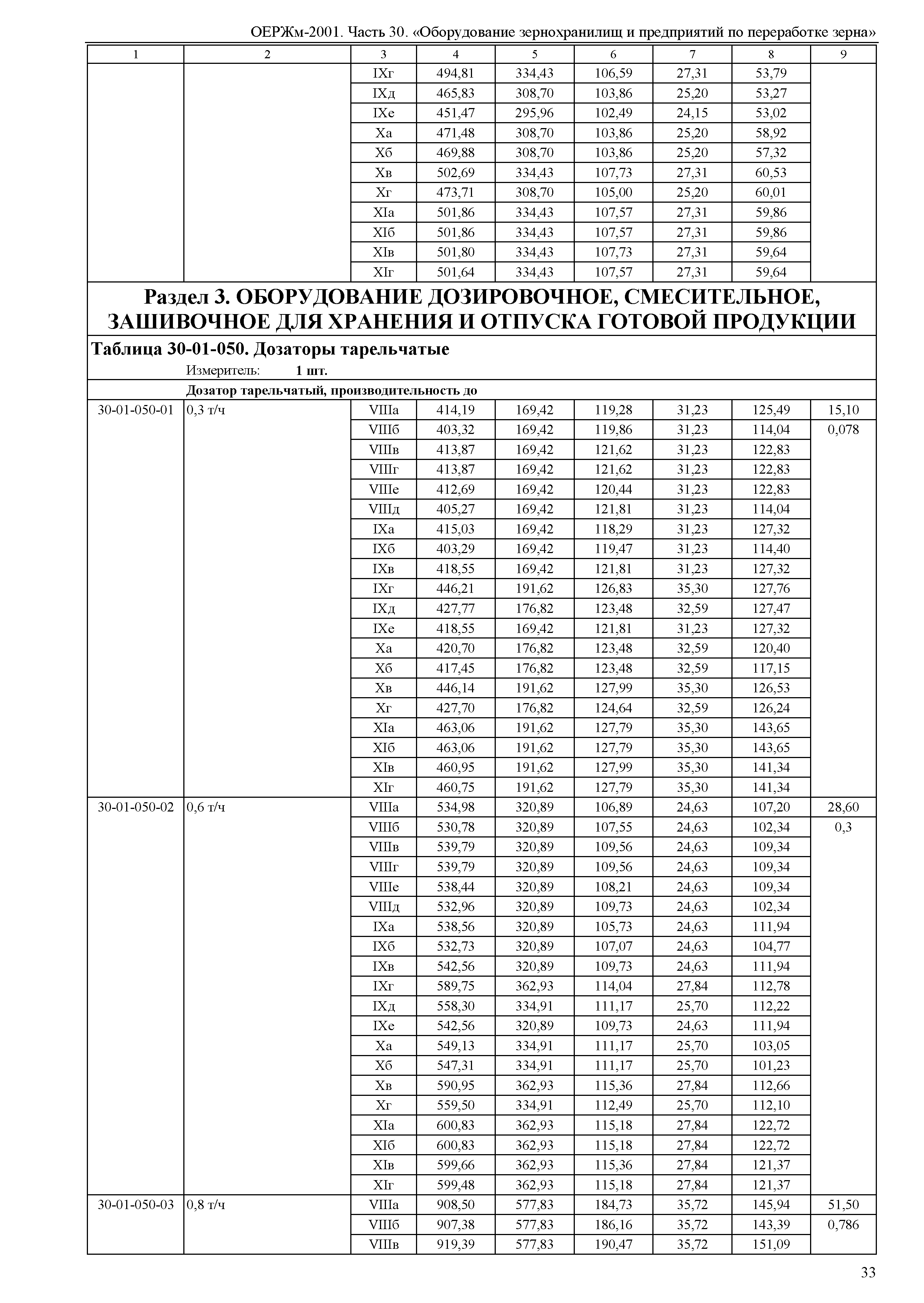 ОЕРЖм 81-03-30-2001