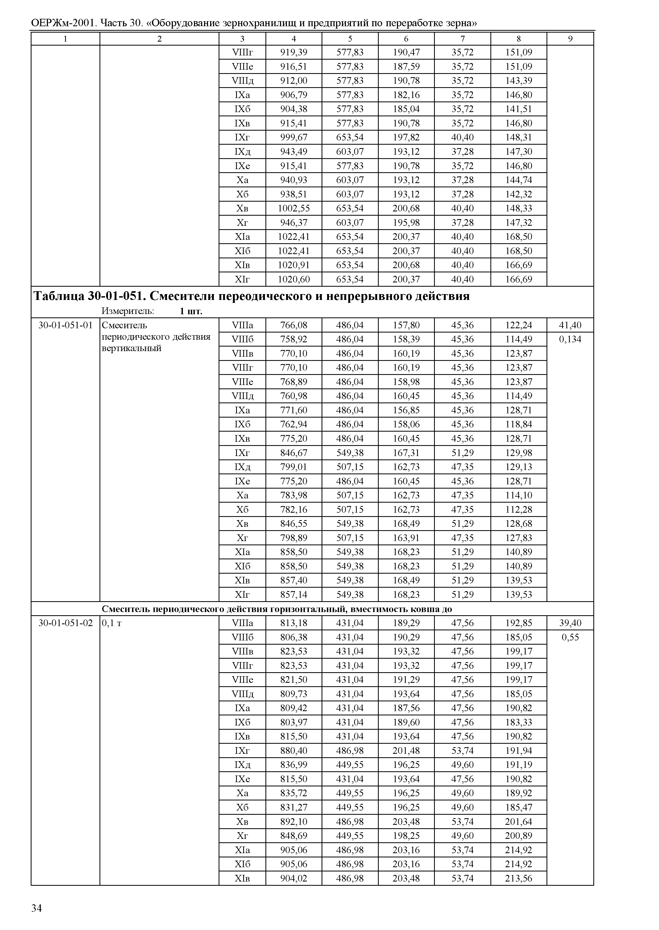 ОЕРЖм 81-03-30-2001