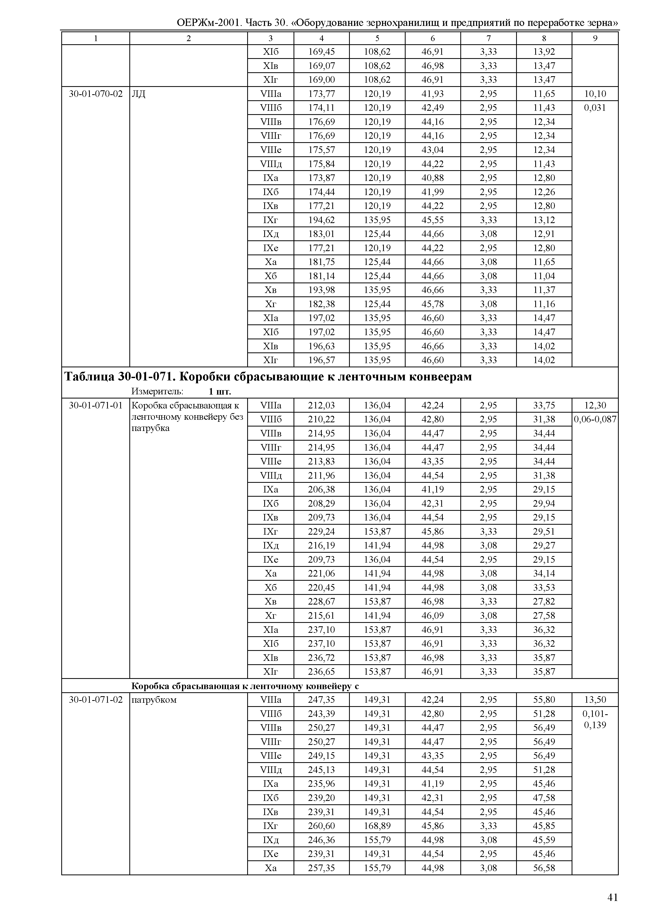 ОЕРЖм 81-03-30-2001