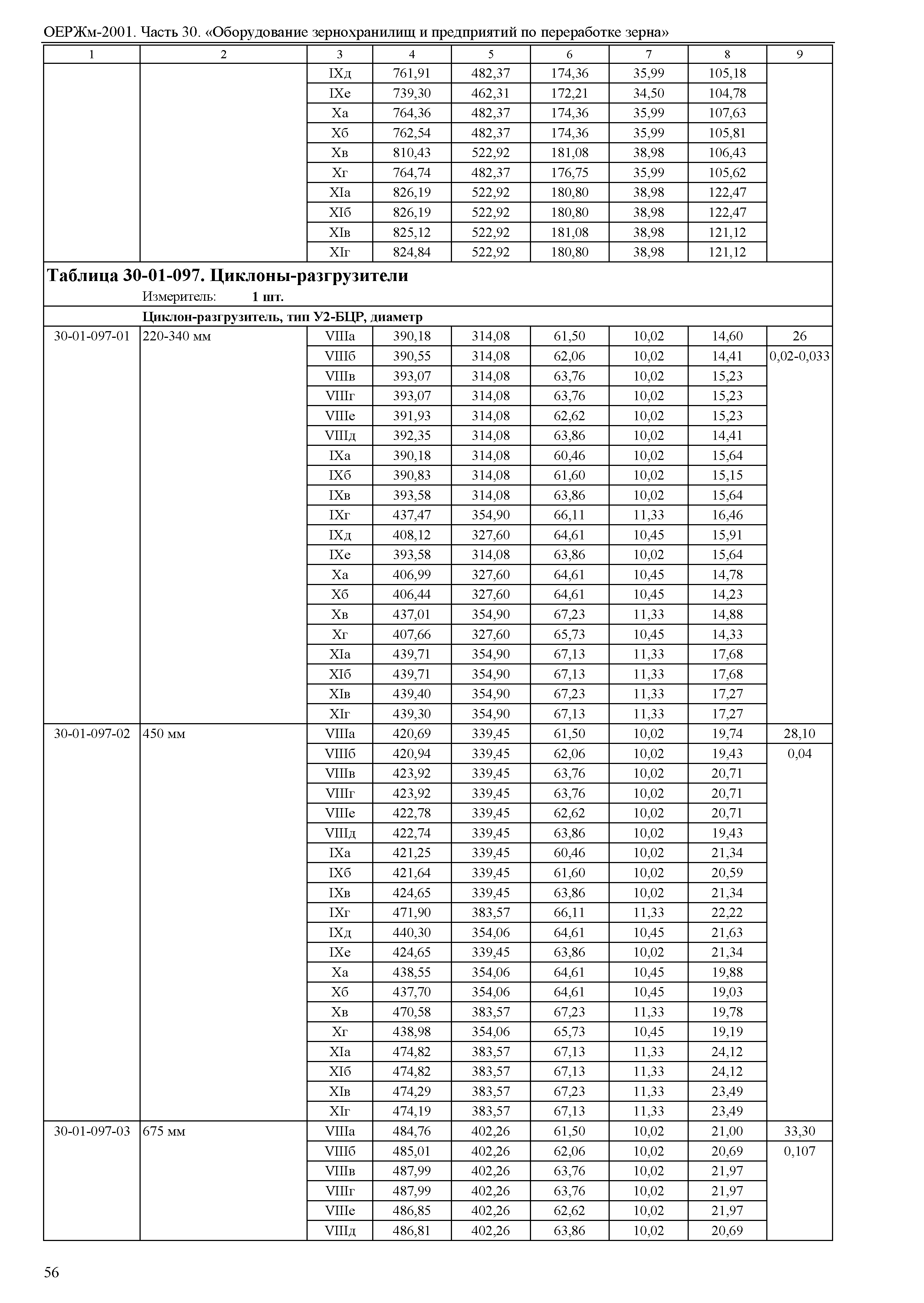 ОЕРЖм 81-03-30-2001