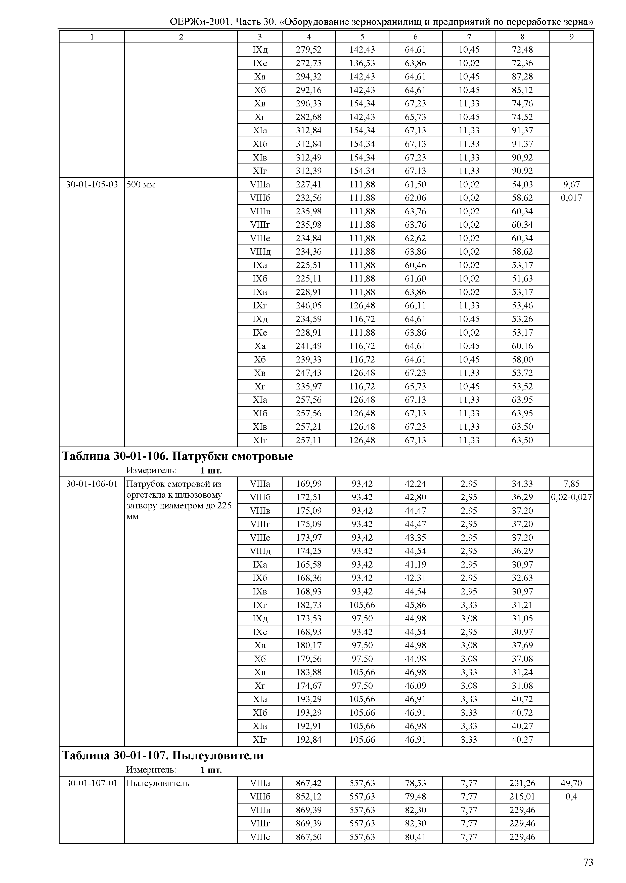 ОЕРЖм 81-03-30-2001