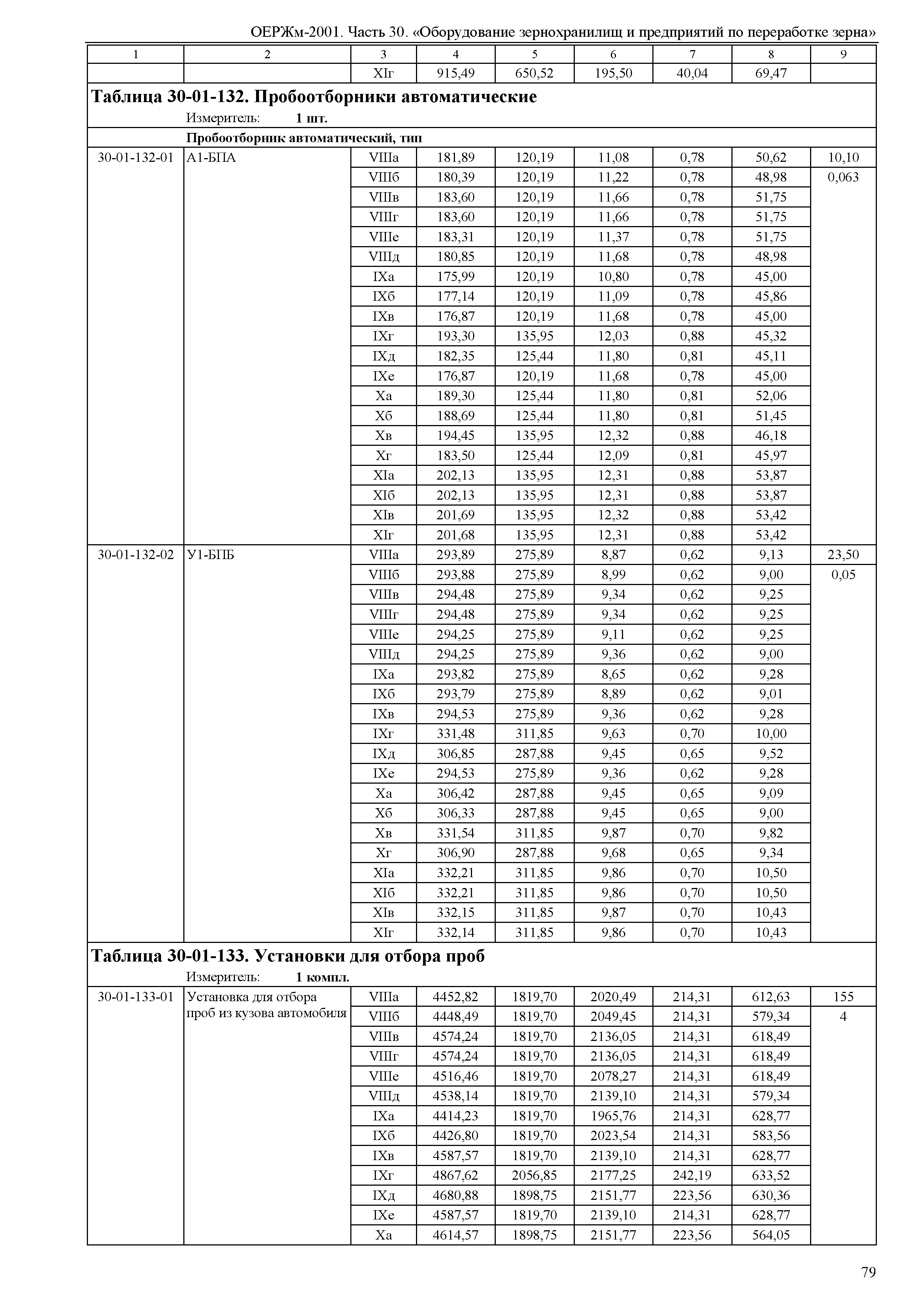 ОЕРЖм 81-03-30-2001