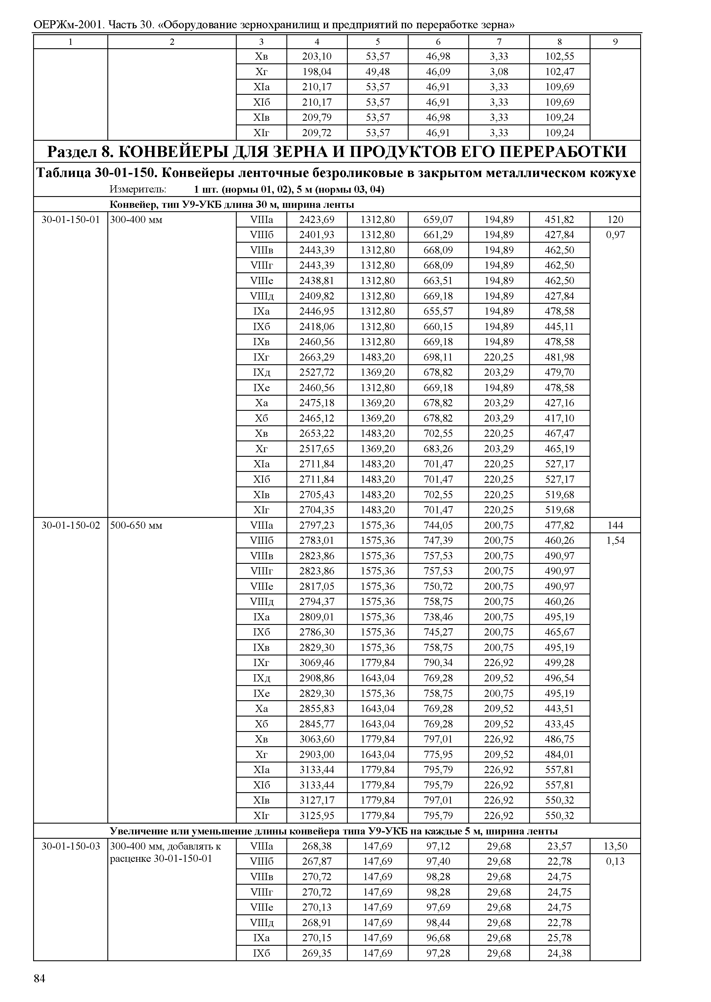 ОЕРЖм 81-03-30-2001