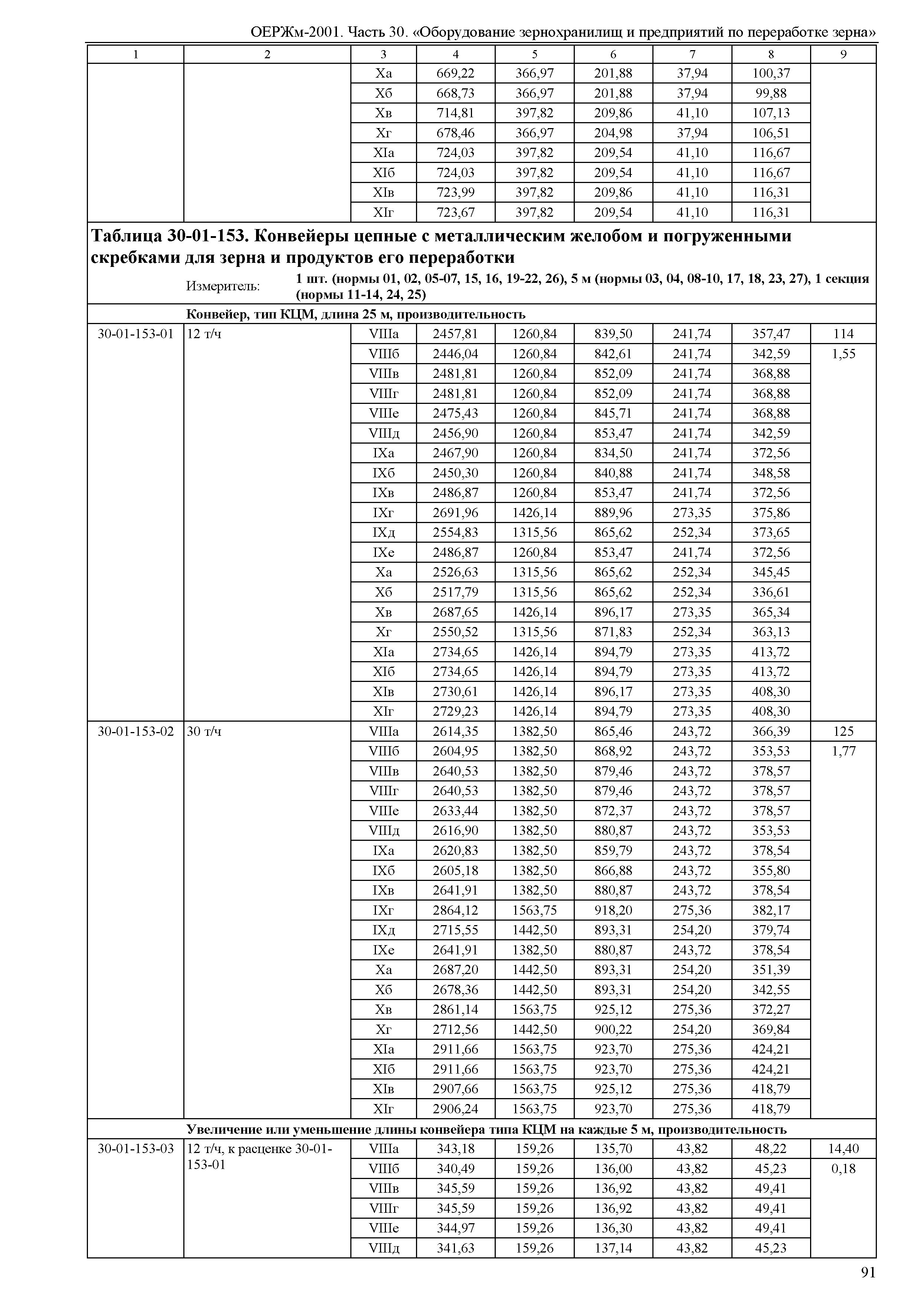 ОЕРЖм 81-03-30-2001