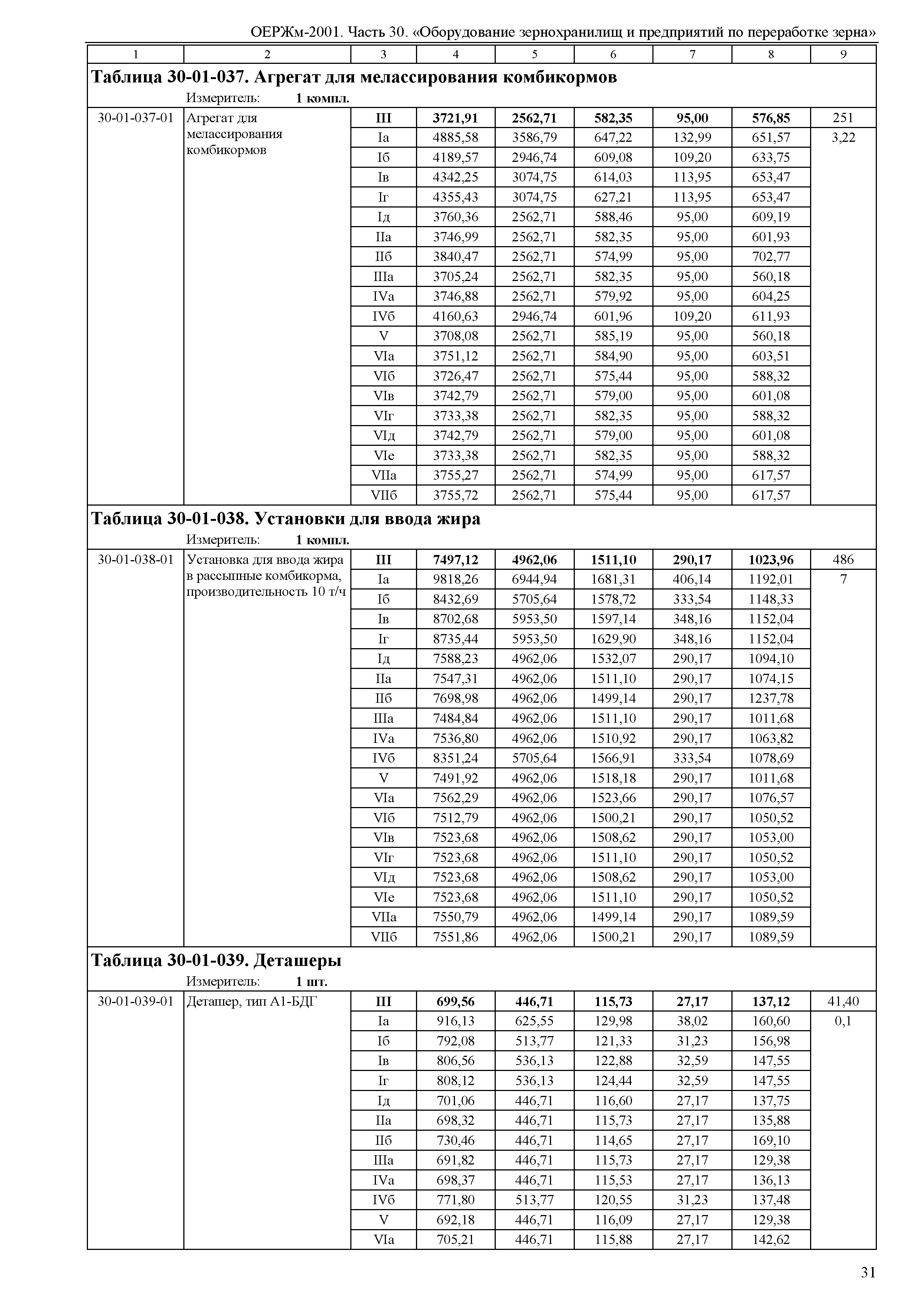 ОЕРЖм 81-03-30-2001