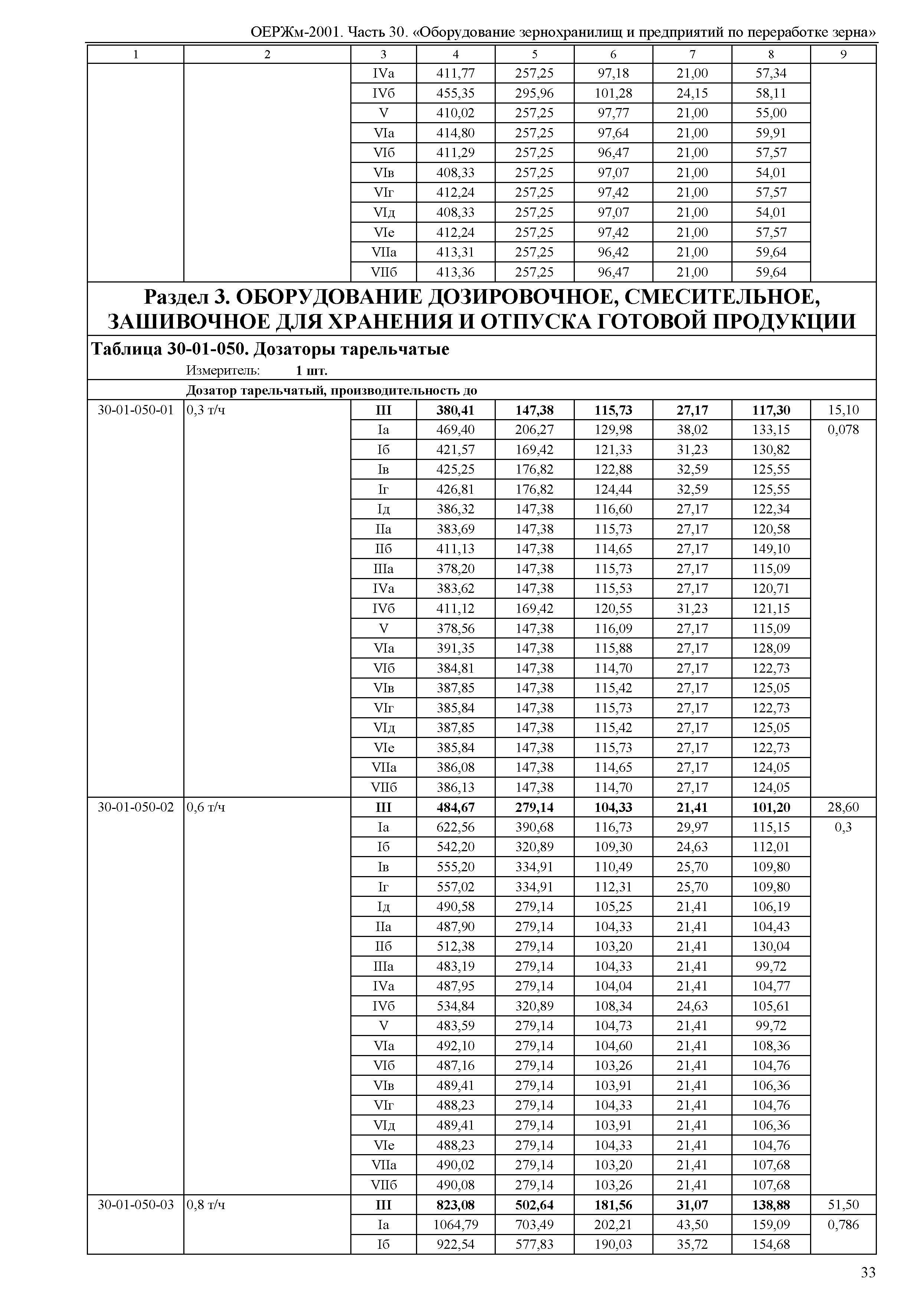 ОЕРЖм 81-03-30-2001