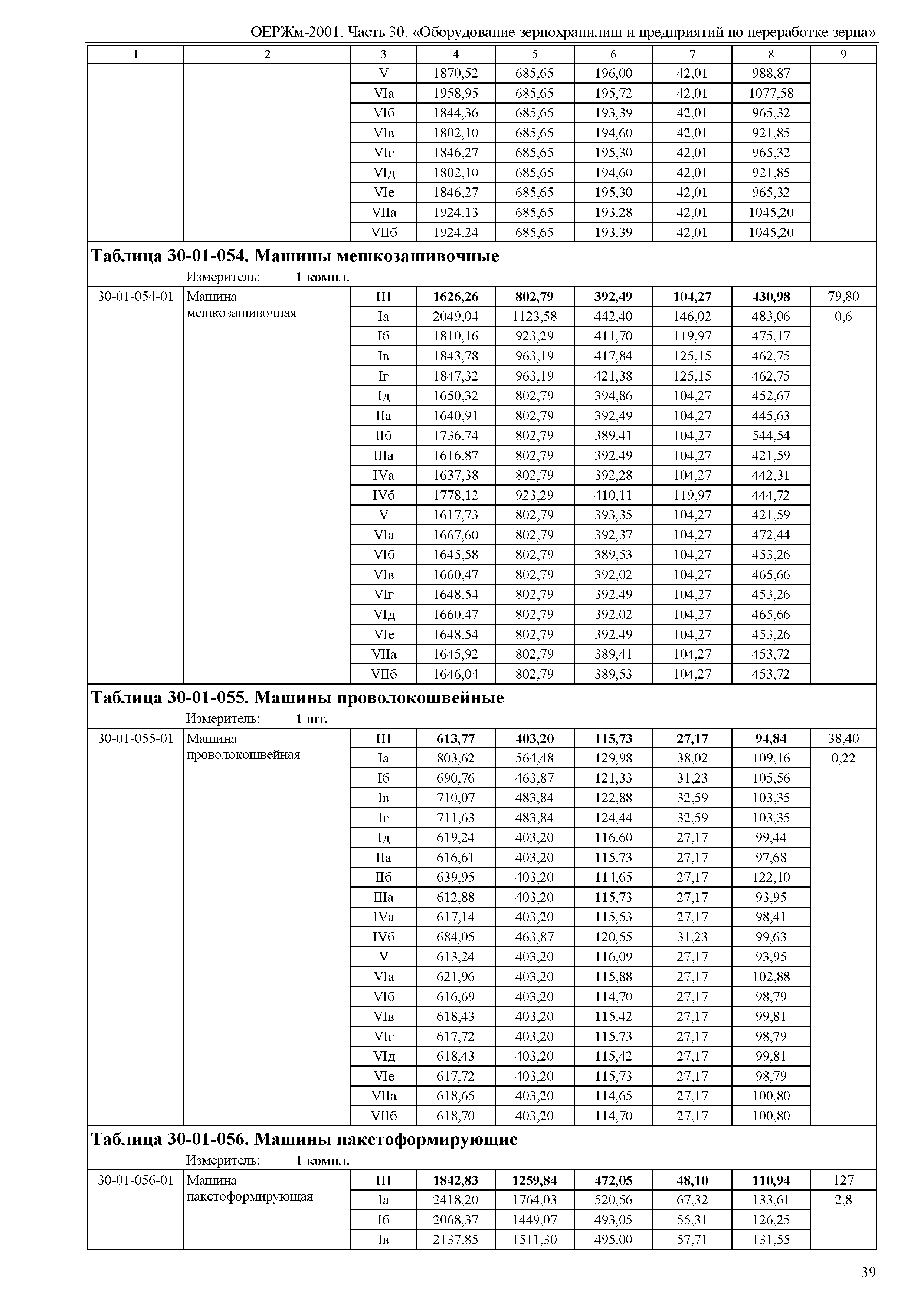 ОЕРЖм 81-03-30-2001