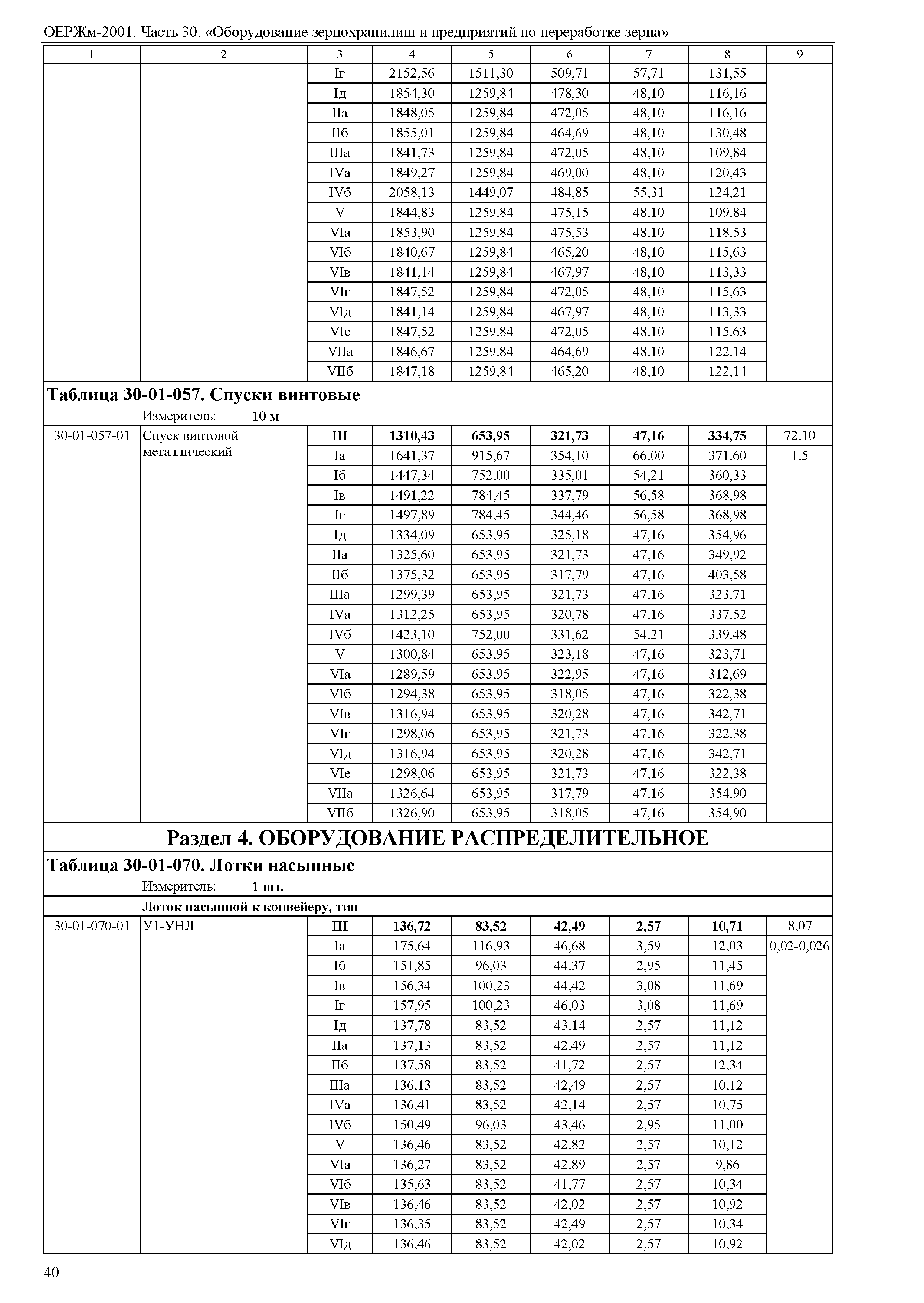 ОЕРЖм 81-03-30-2001