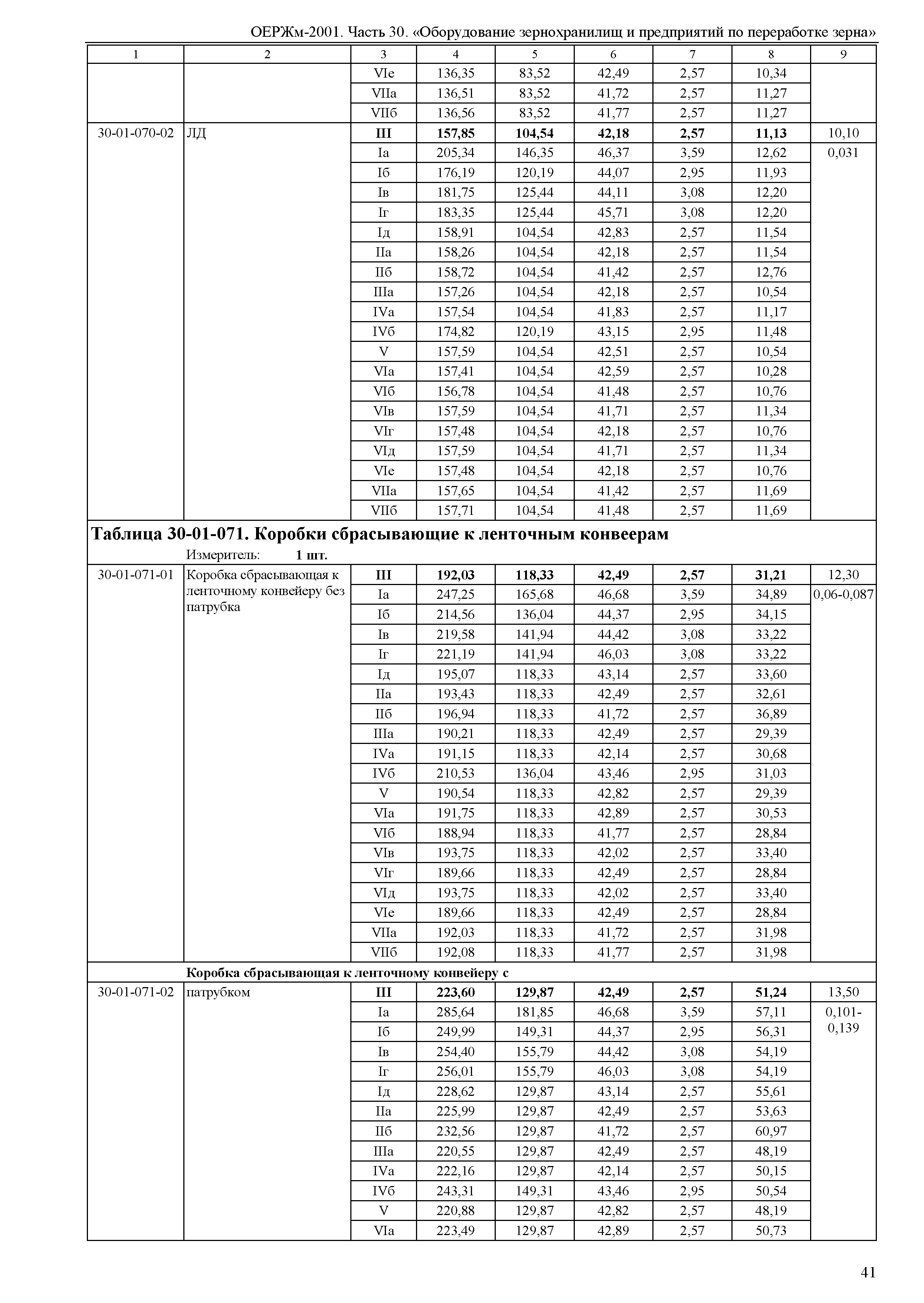 ОЕРЖм 81-03-30-2001