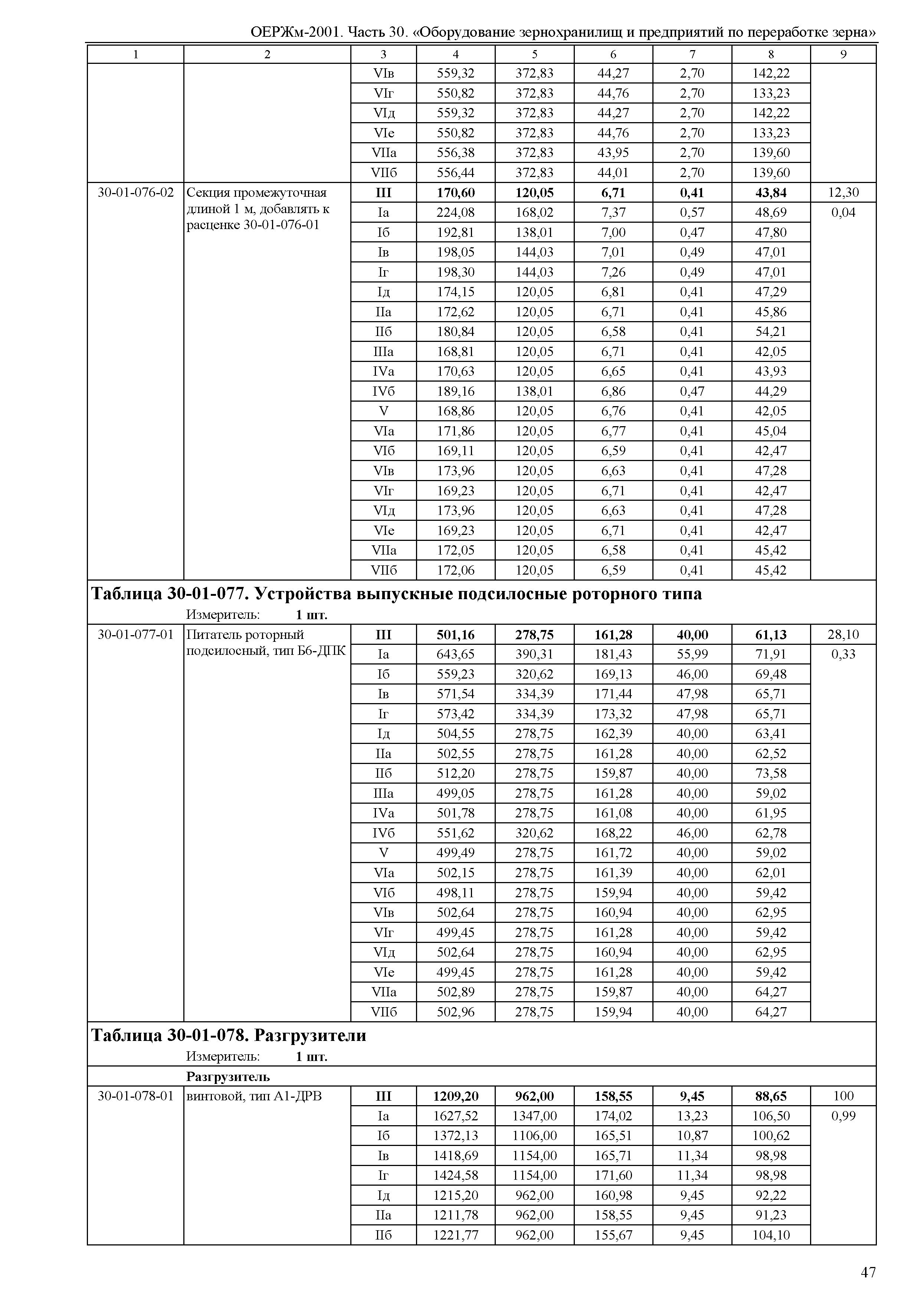 ОЕРЖм 81-03-30-2001