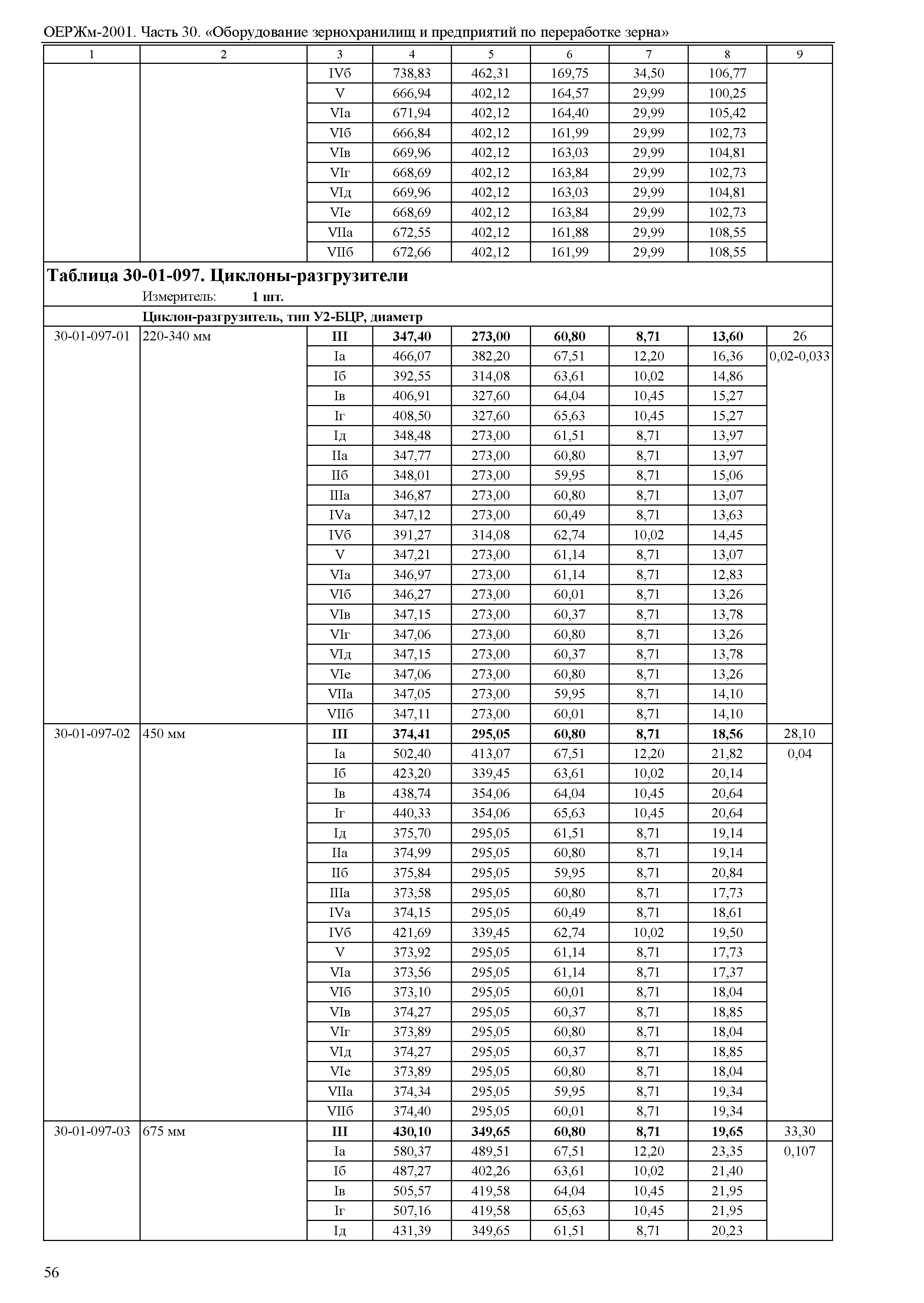 ОЕРЖм 81-03-30-2001