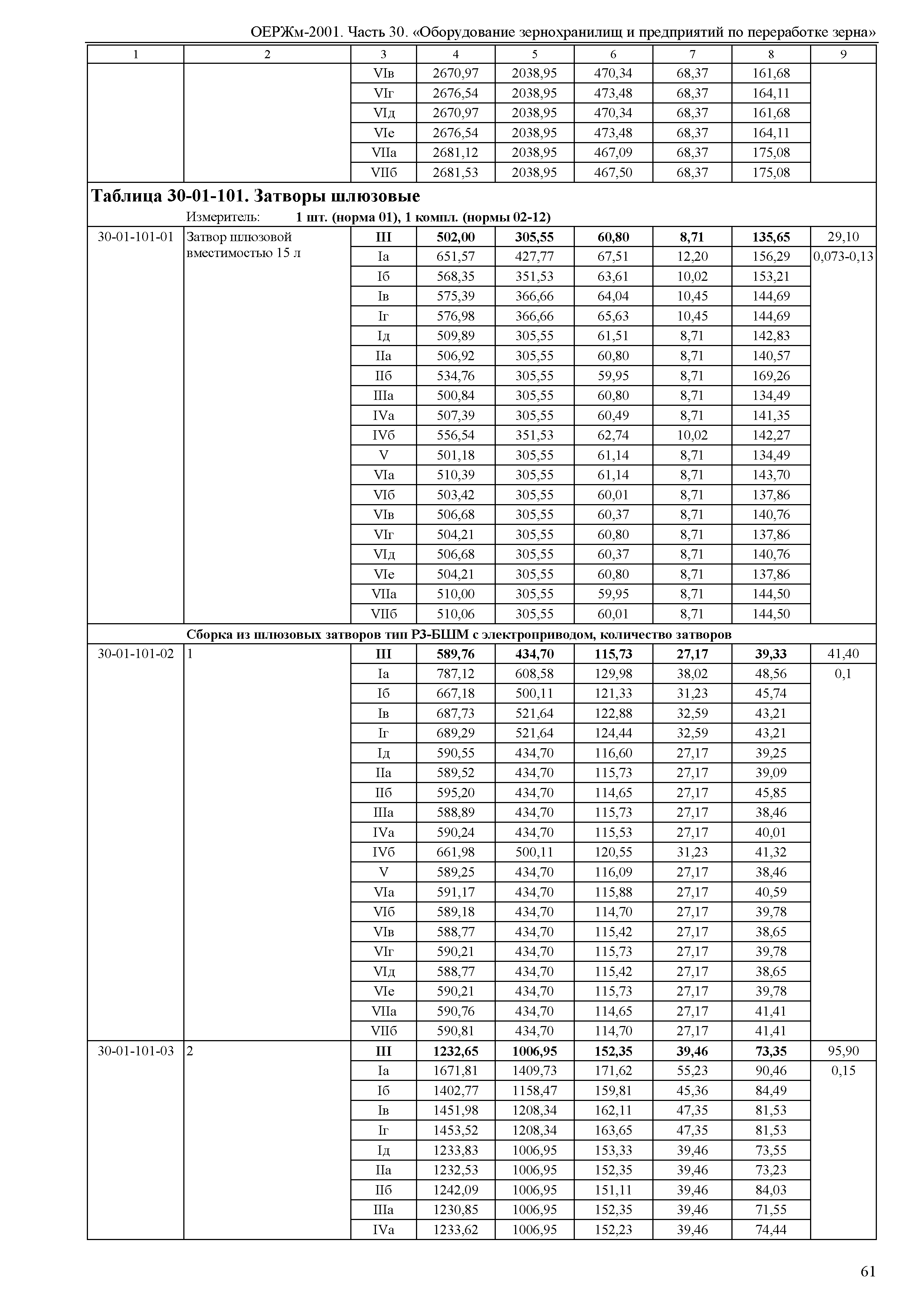 ОЕРЖм 81-03-30-2001