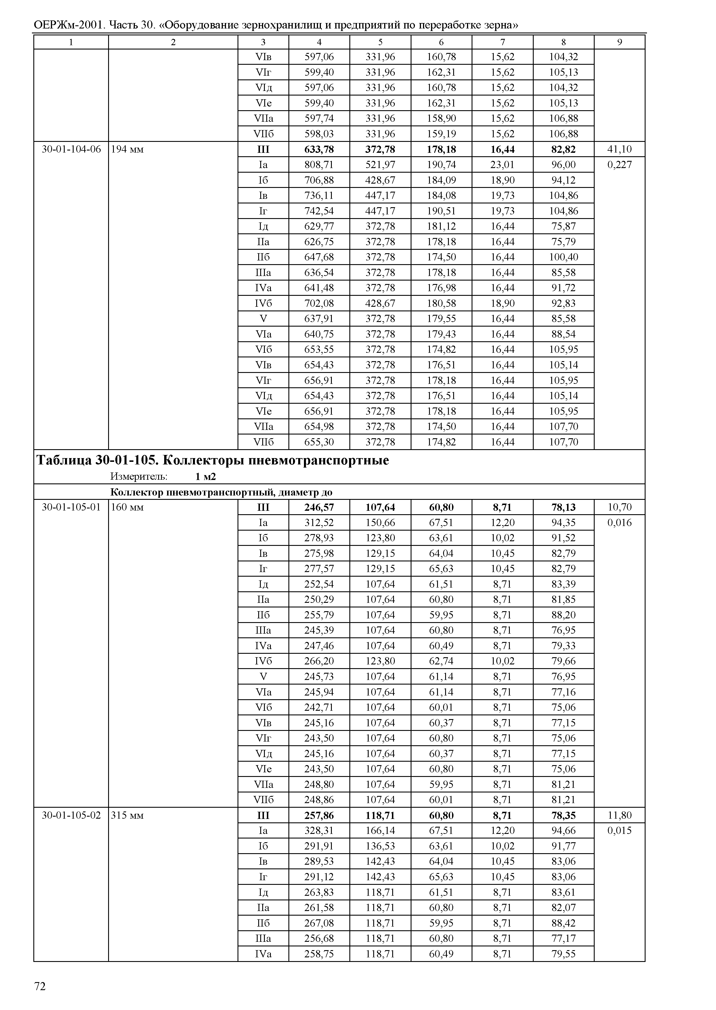 ОЕРЖм 81-03-30-2001