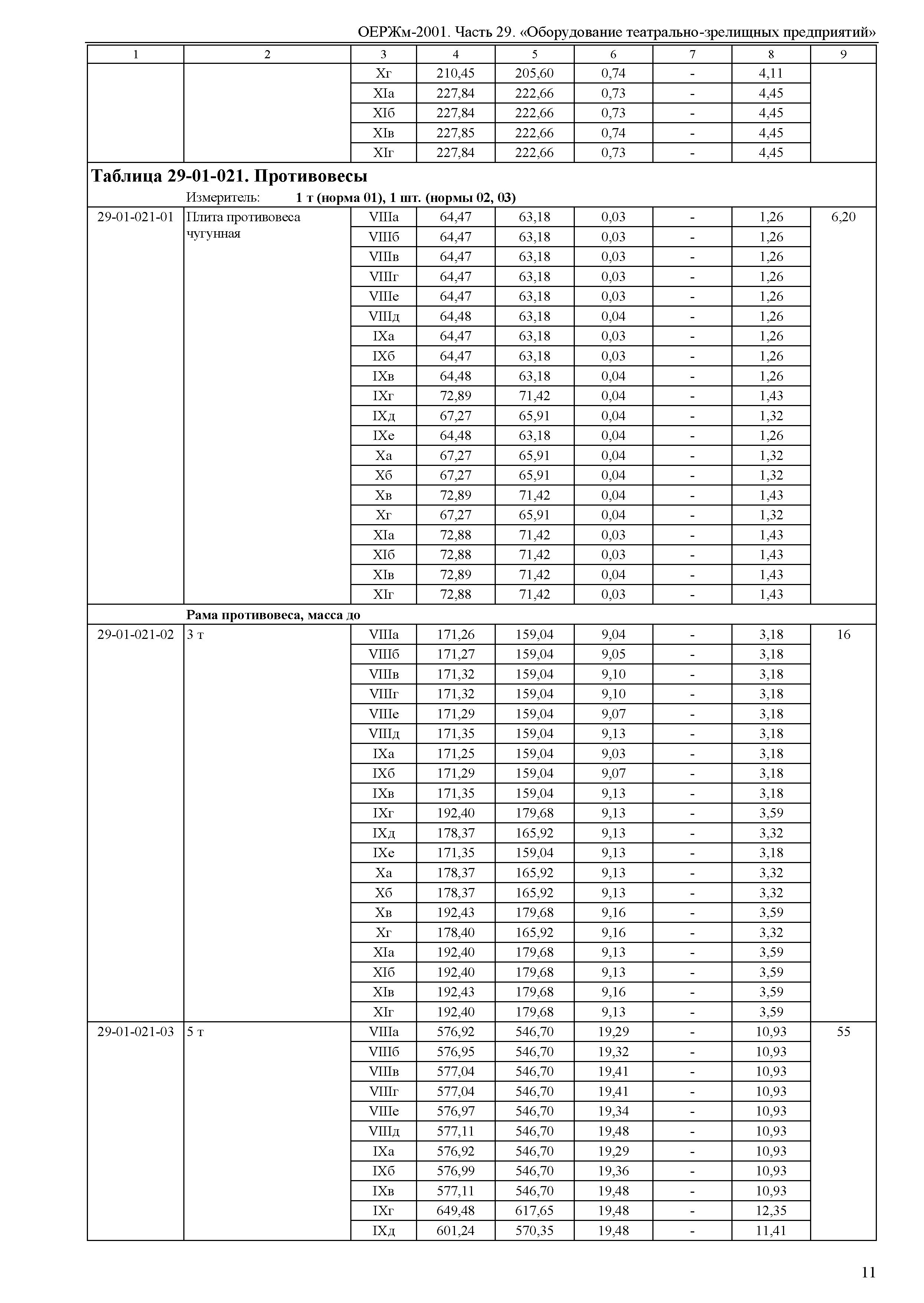 ОЕРЖм 81-03-29-2001