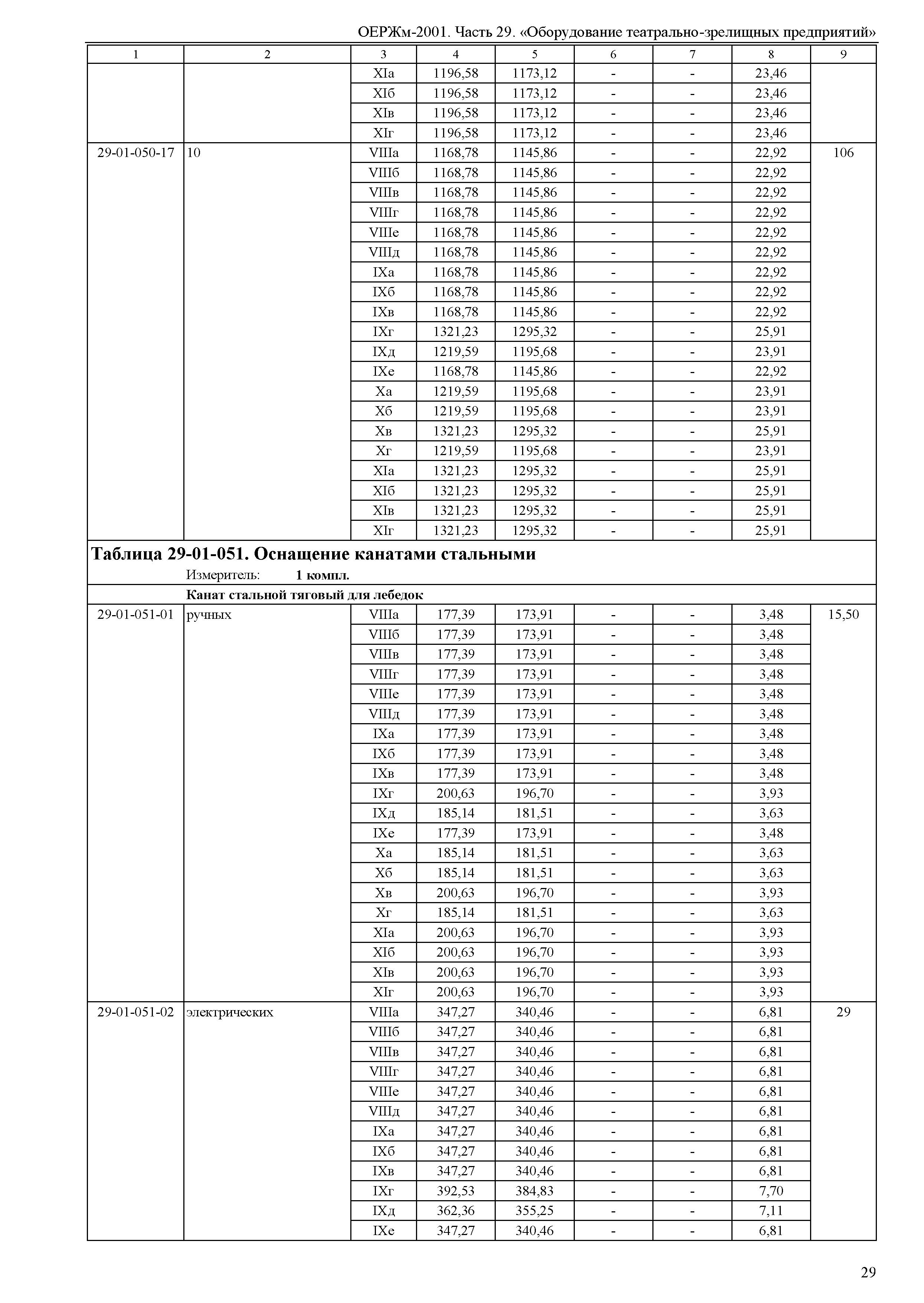 ОЕРЖм 81-03-29-2001