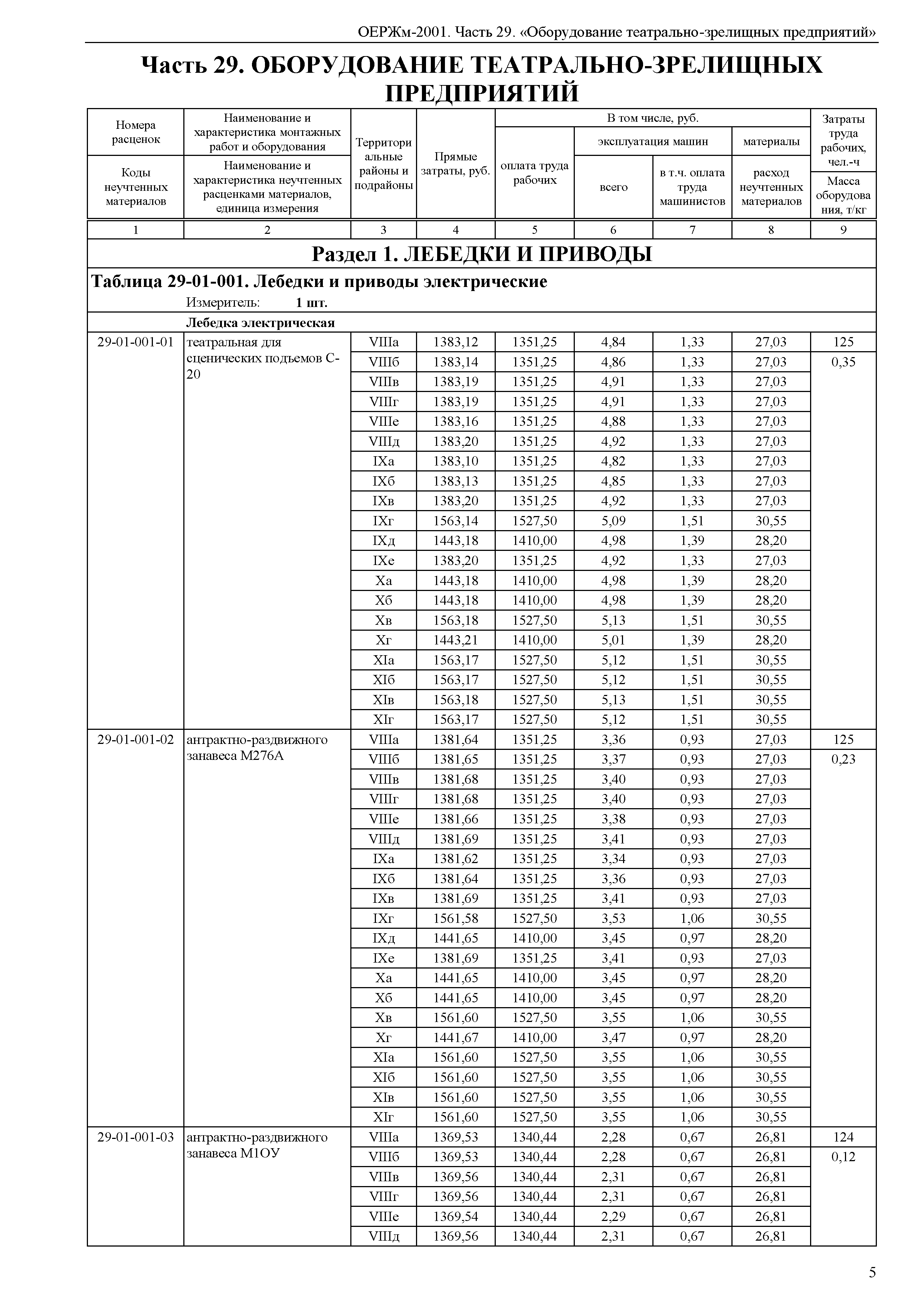 ОЕРЖм 81-03-29-2001