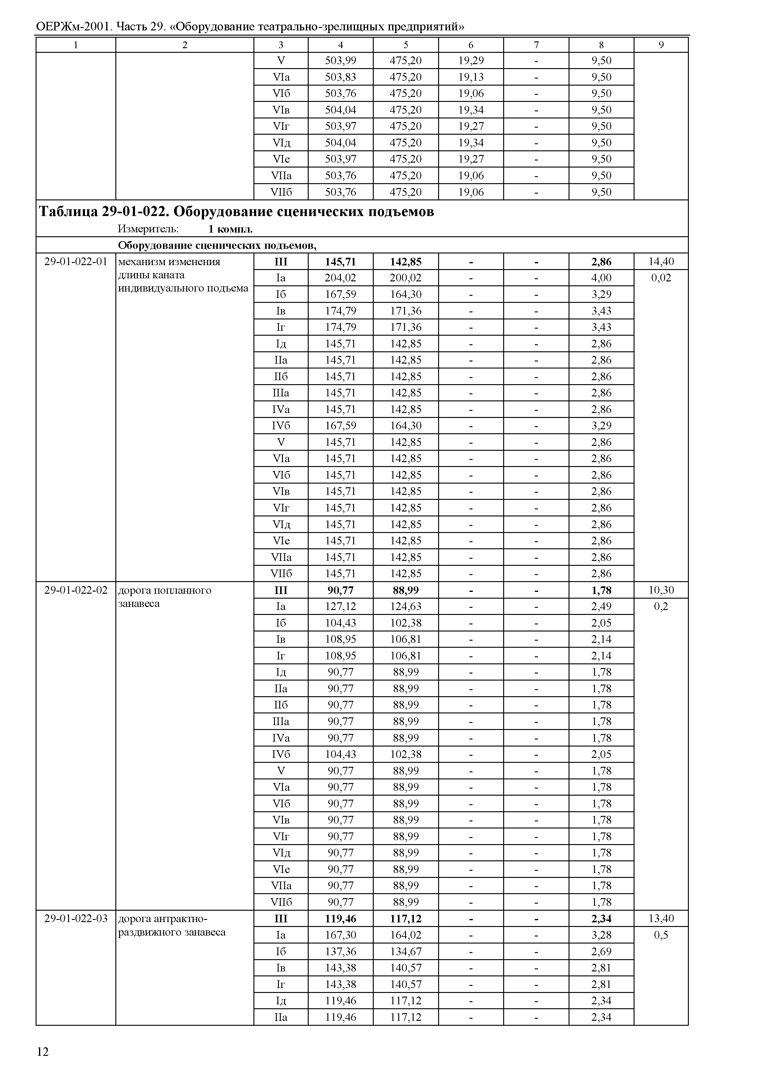 ОЕРЖм 81-03-29-2001