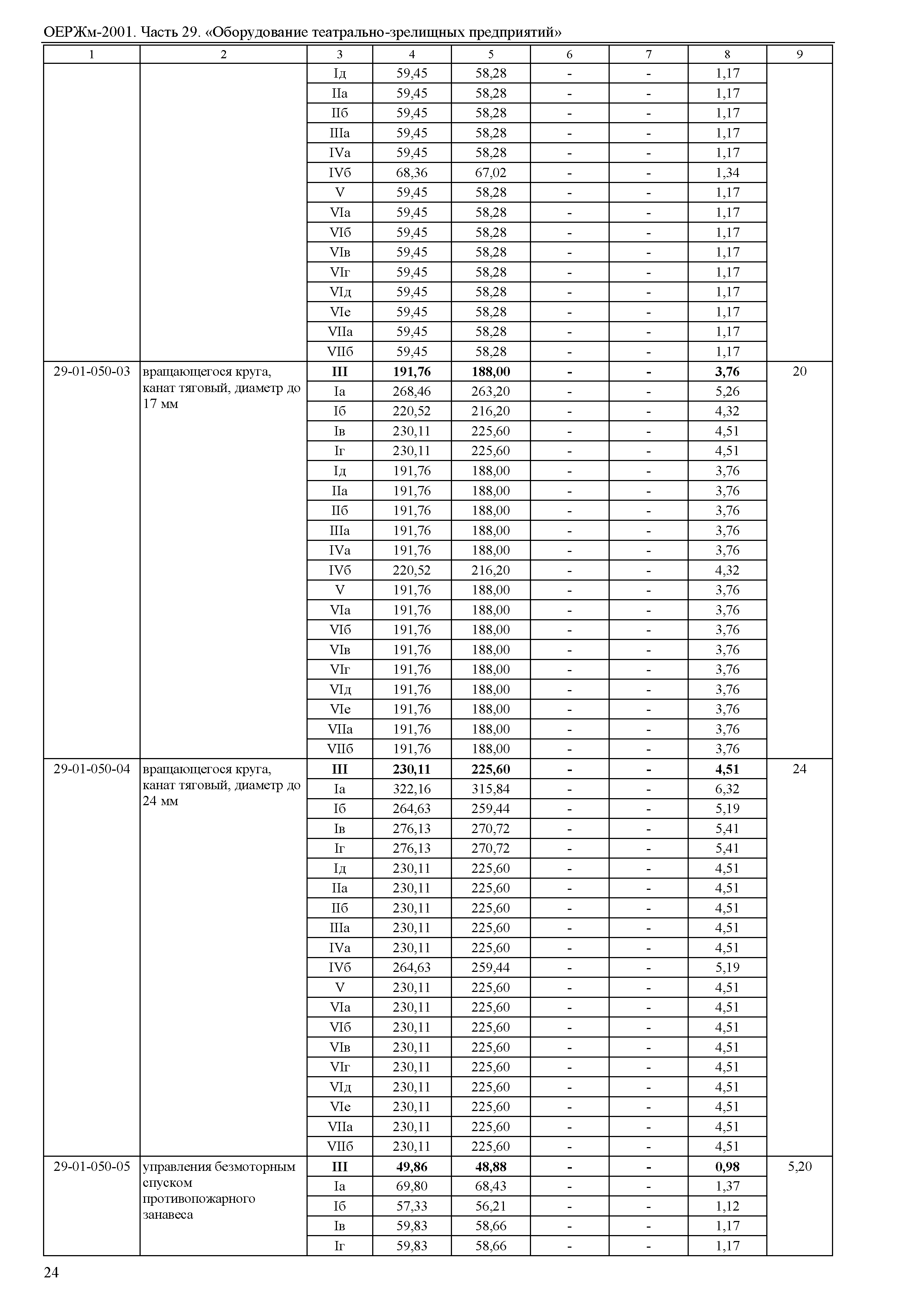 ОЕРЖм 81-03-29-2001