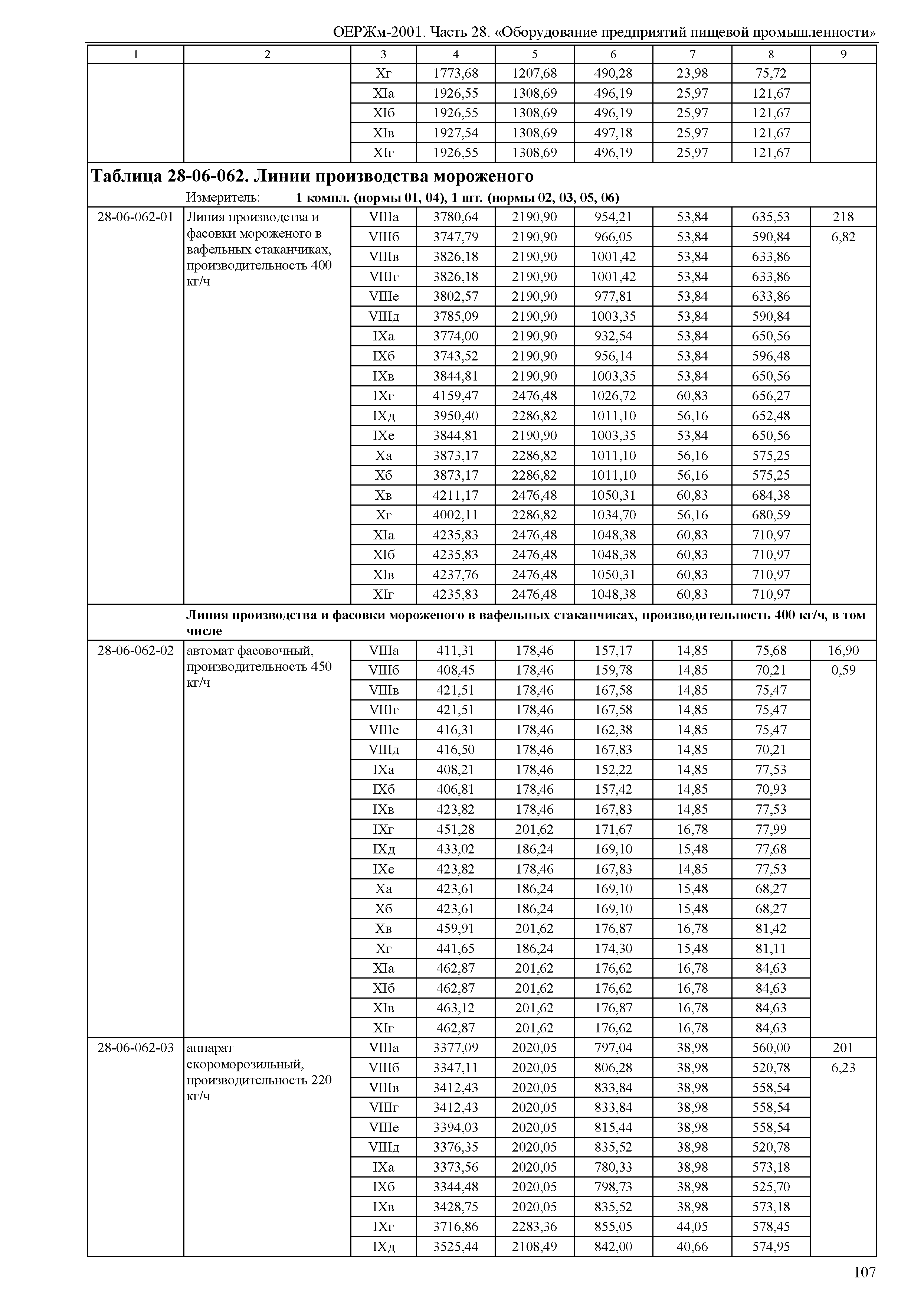 ОЕРЖм 81-03-28-2001