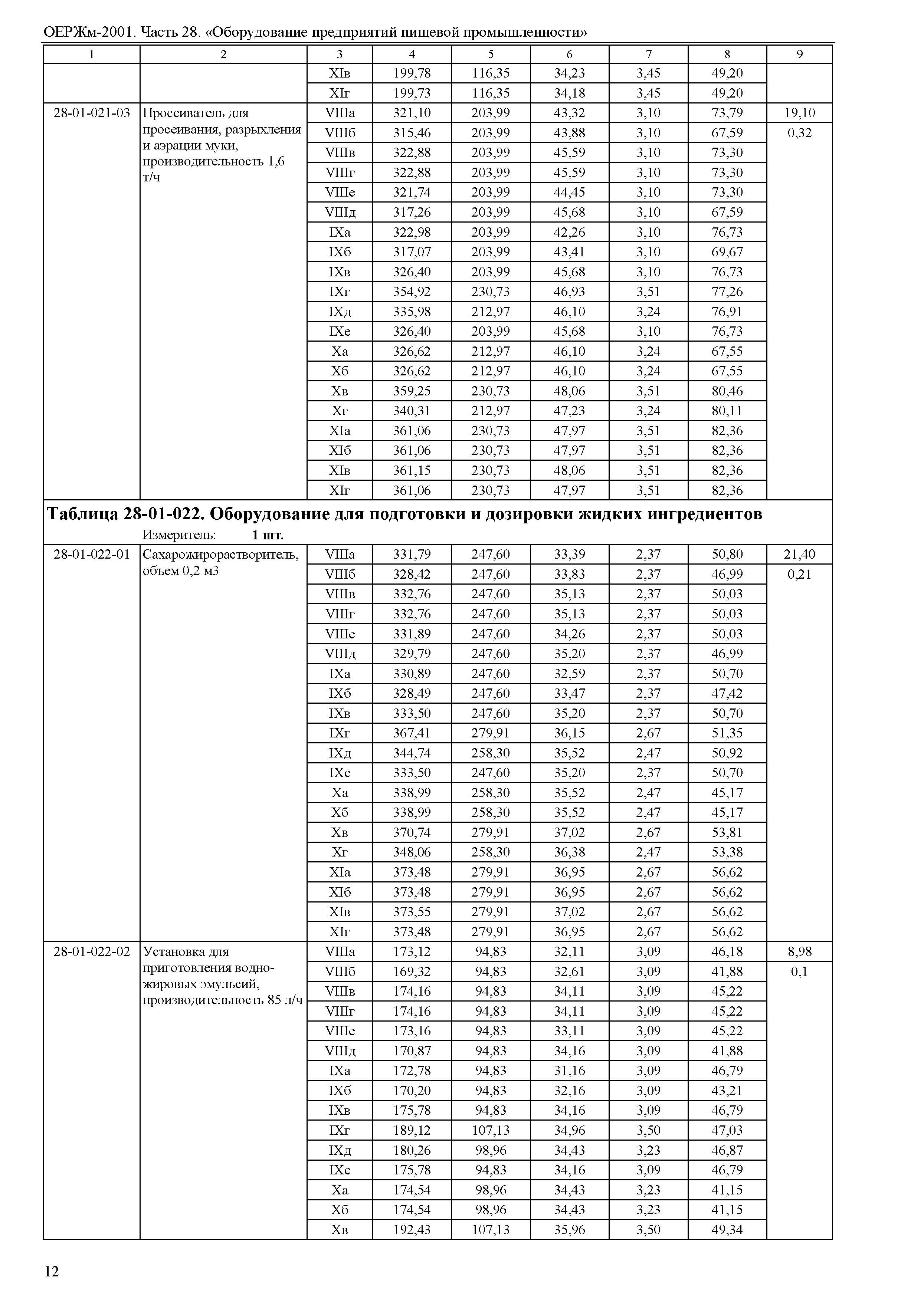 ОЕРЖм 81-03-28-2001