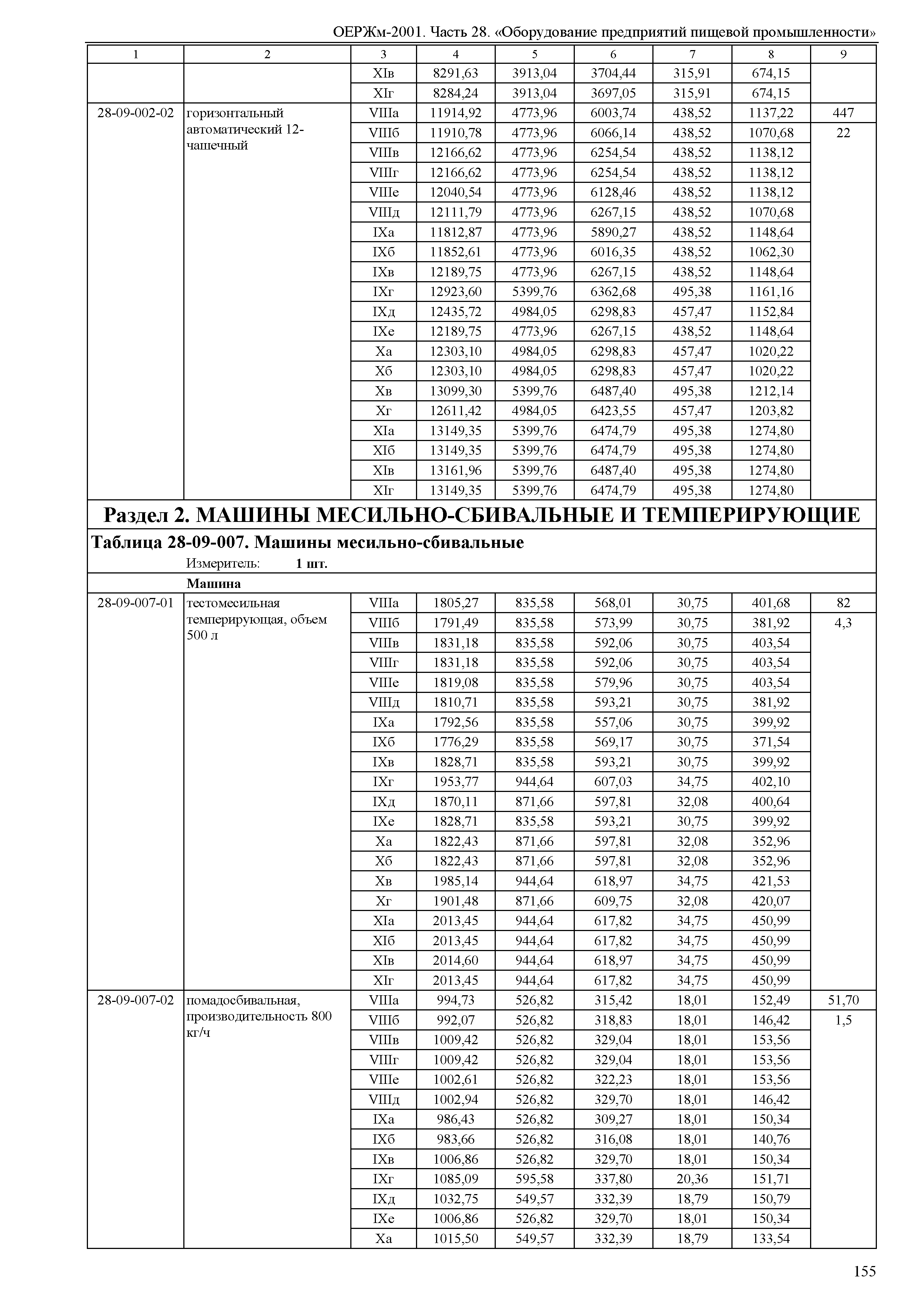 ОЕРЖм 81-03-28-2001