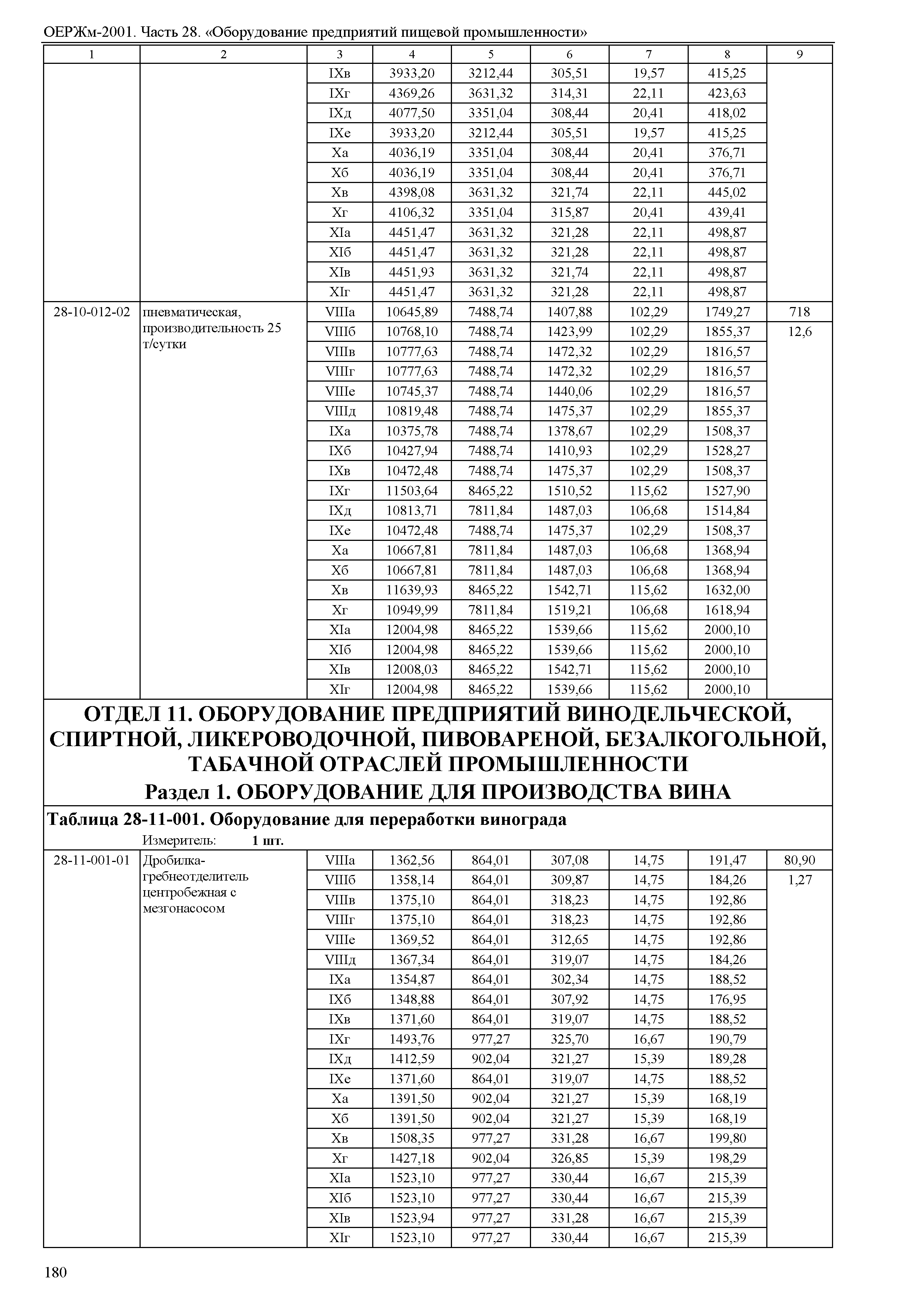 ОЕРЖм 81-03-28-2001