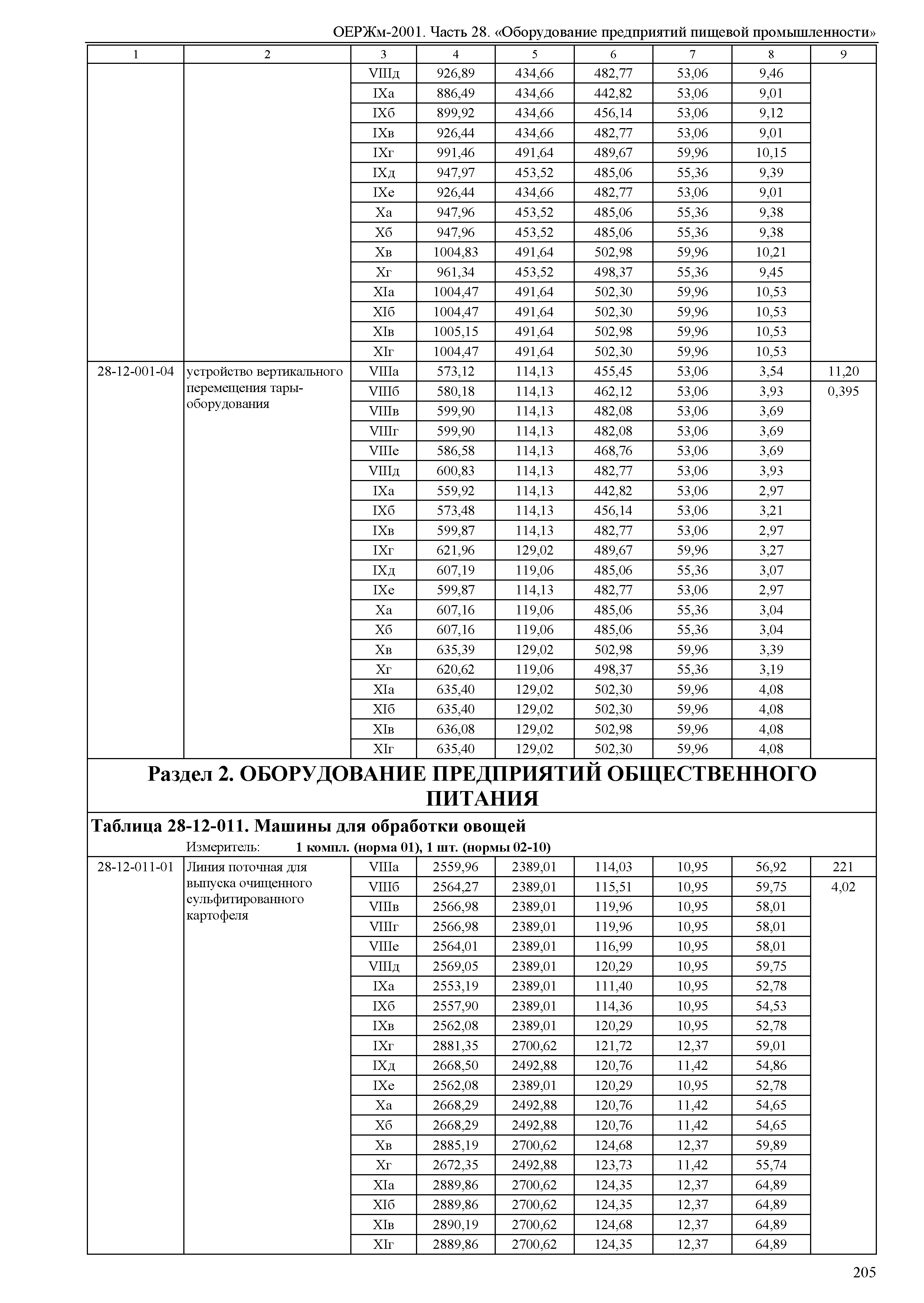 ОЕРЖм 81-03-28-2001