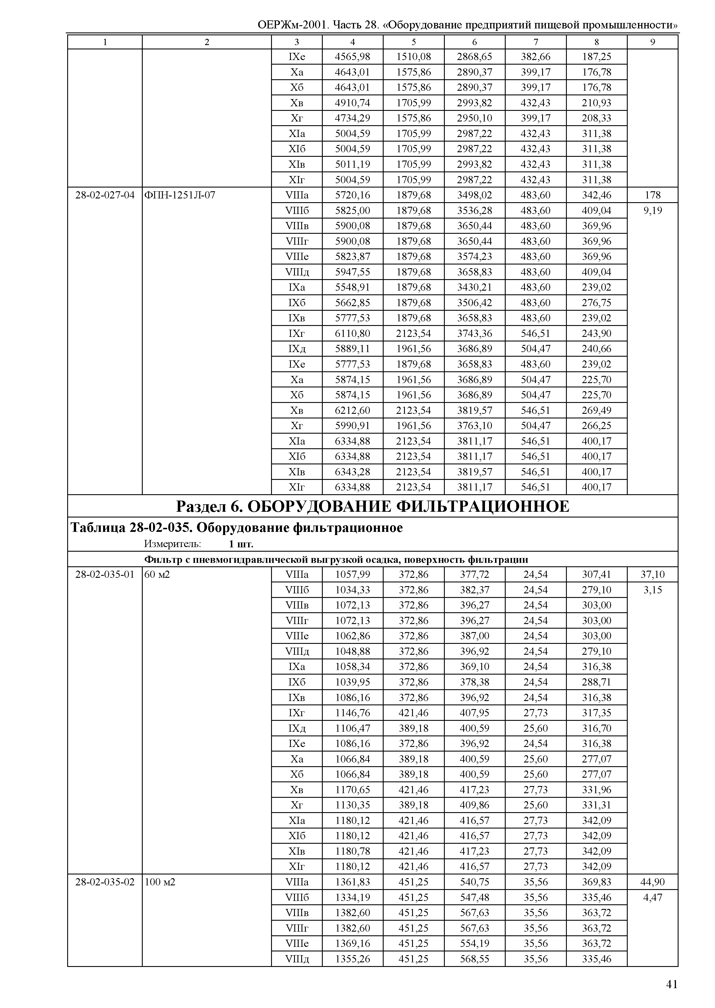 ОЕРЖм 81-03-28-2001