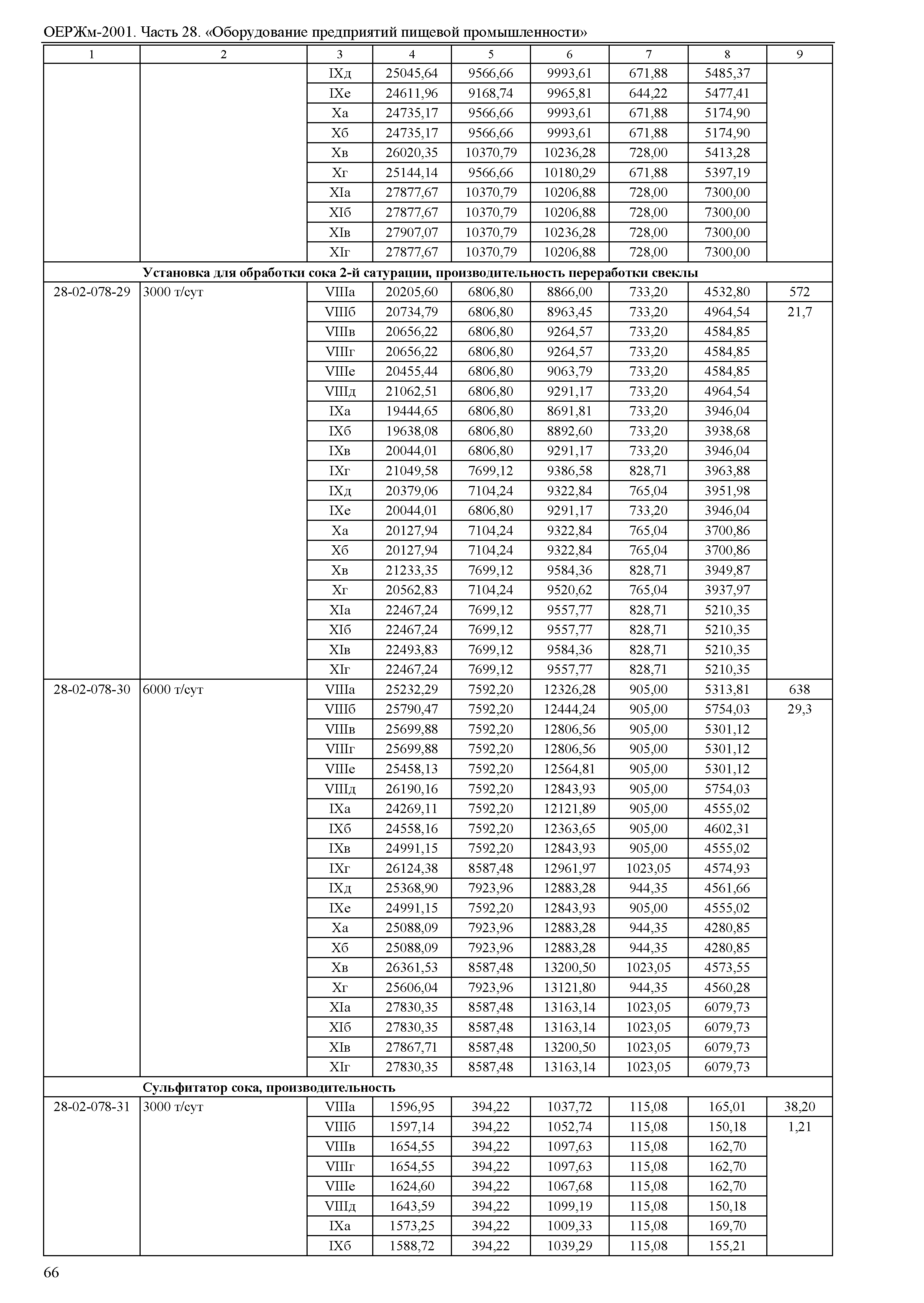 ОЕРЖм 81-03-28-2001