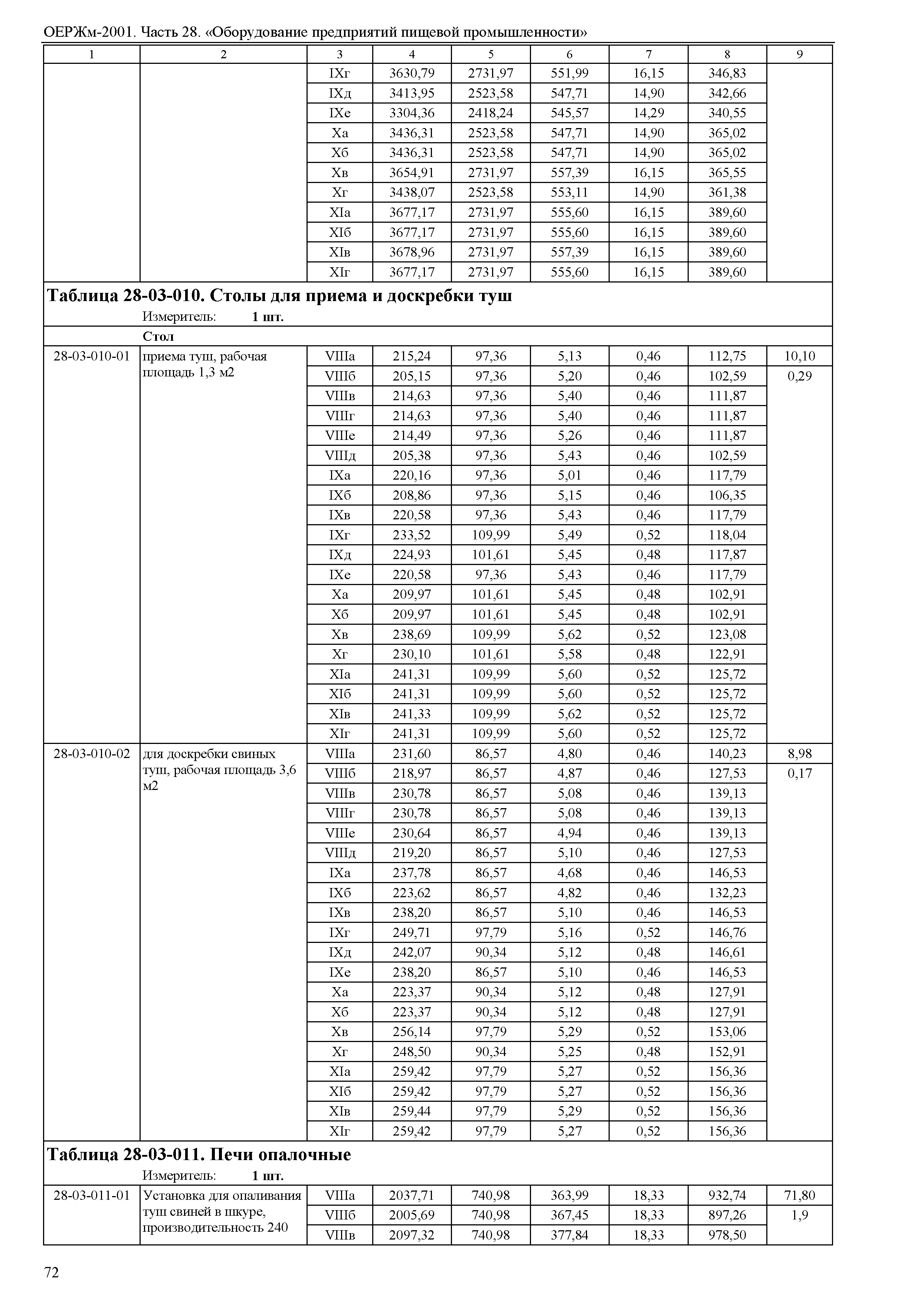 ОЕРЖм 81-03-28-2001