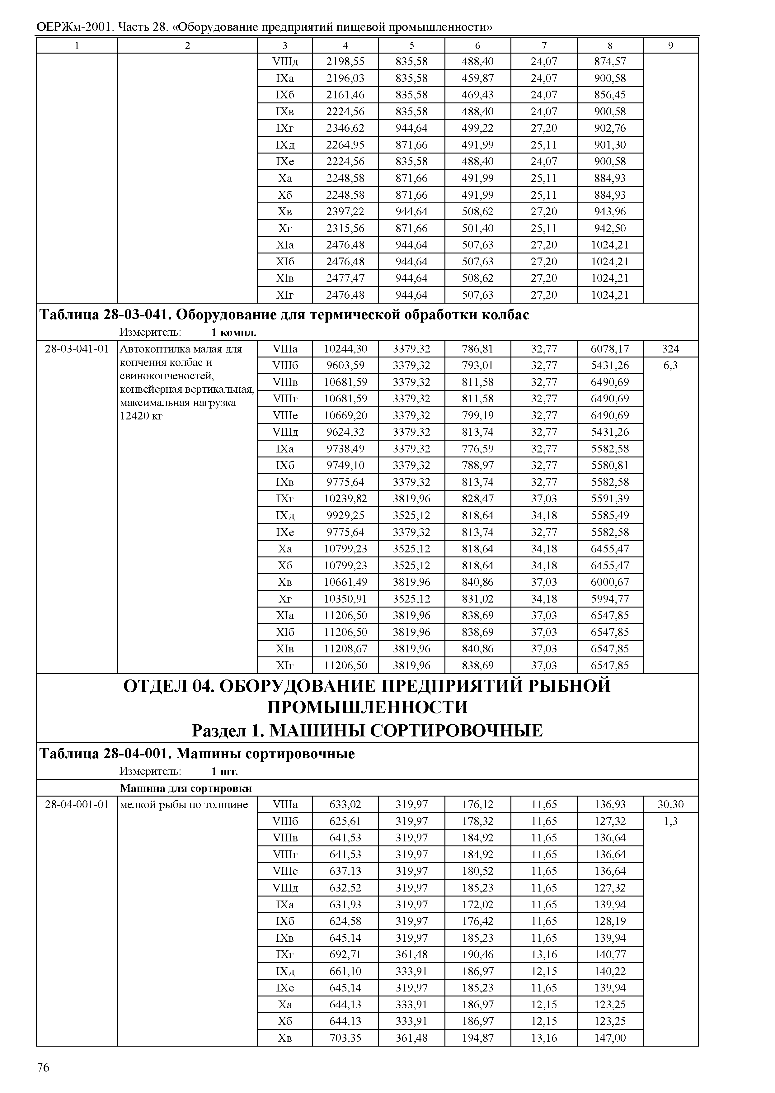 ОЕРЖм 81-03-28-2001