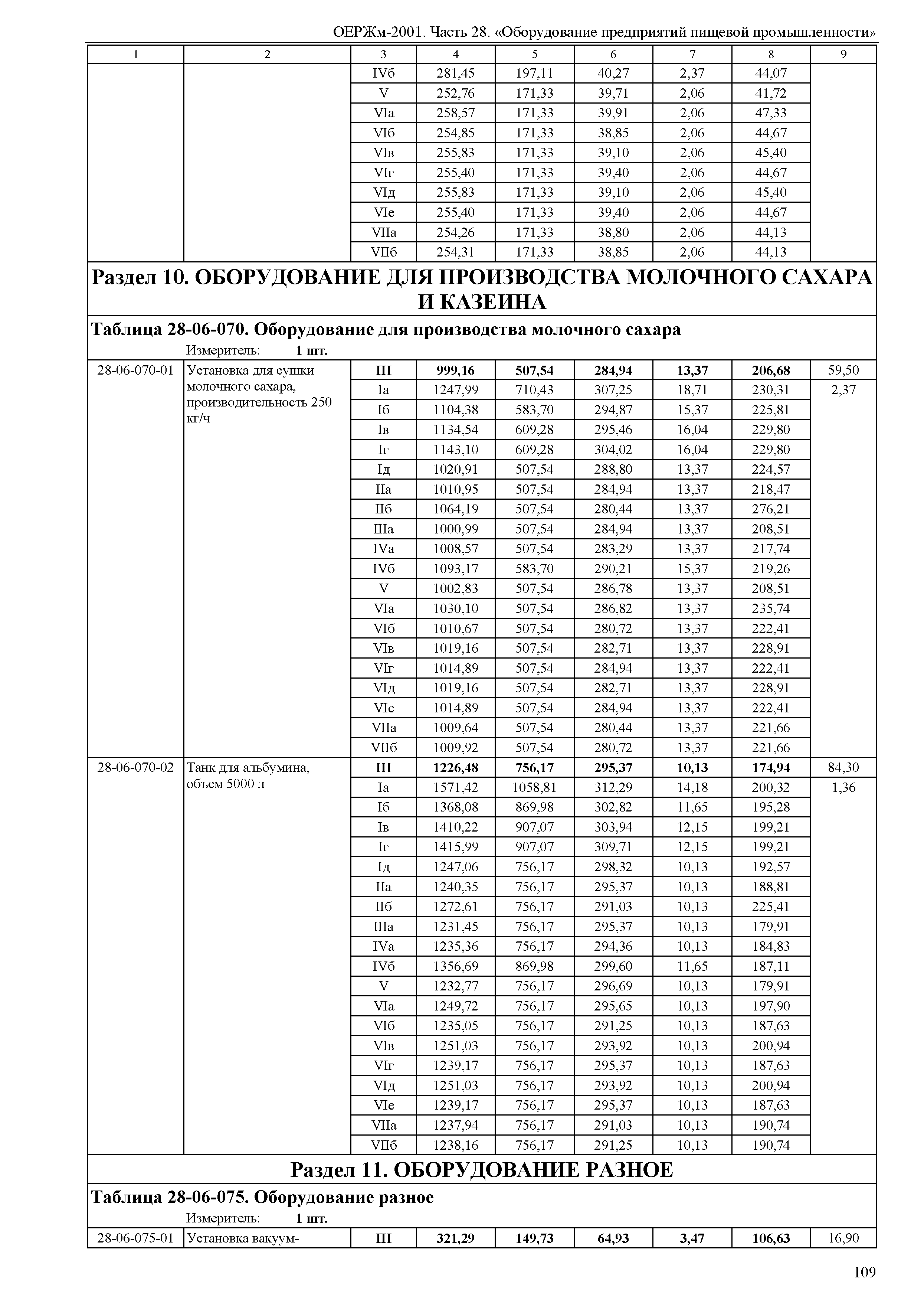 ОЕРЖм 81-03-28-2001