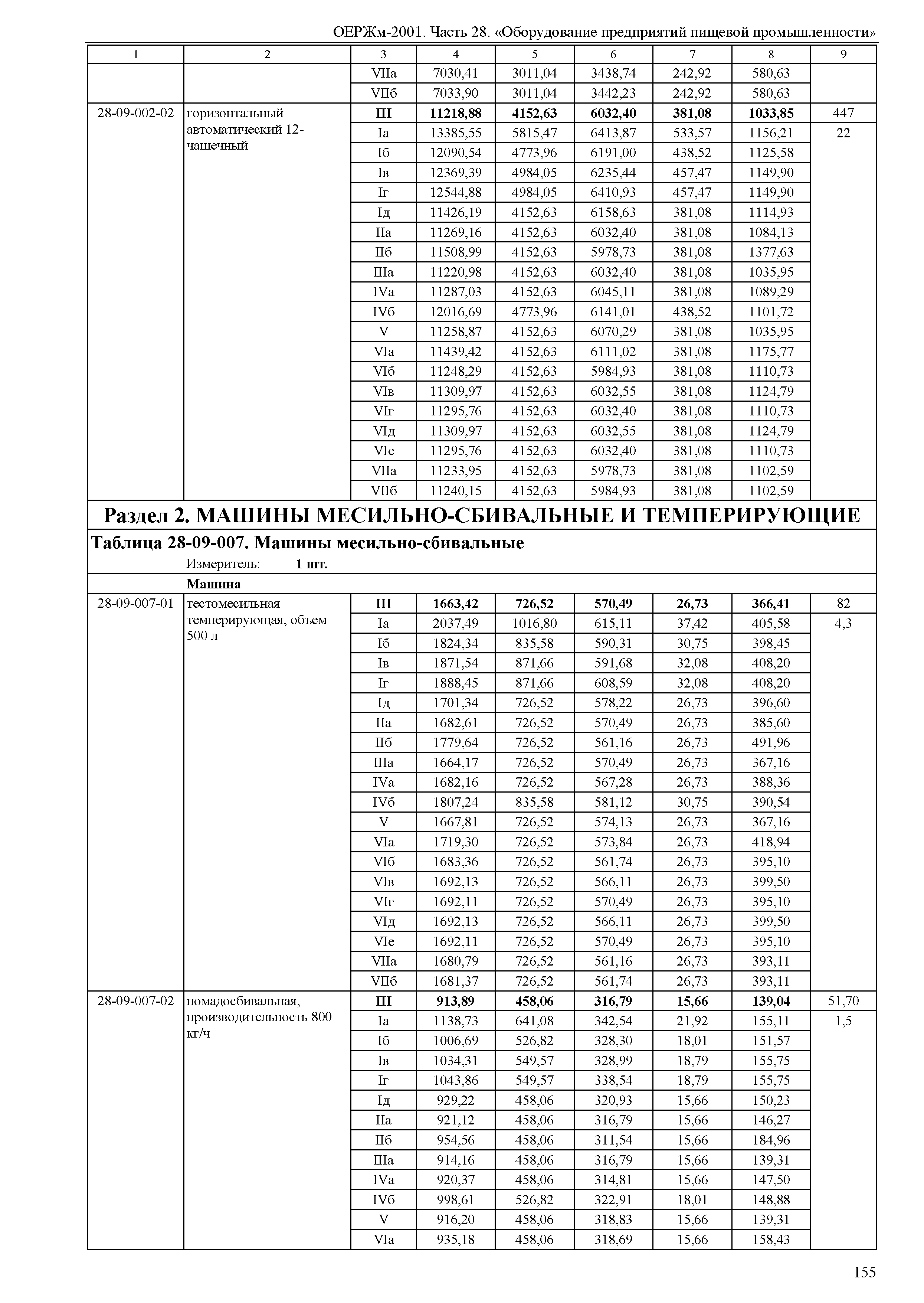 ОЕРЖм 81-03-28-2001