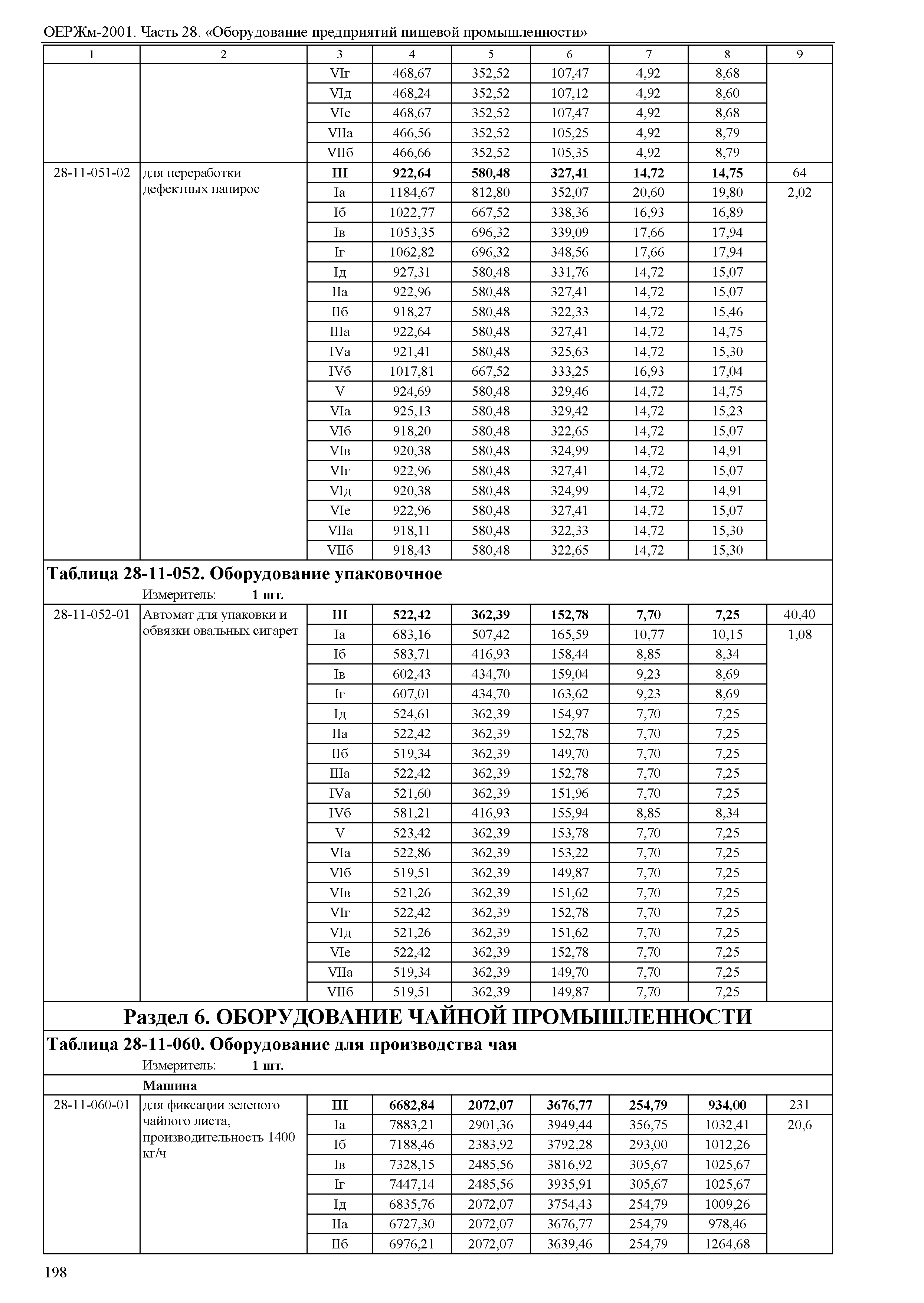 ОЕРЖм 81-03-28-2001