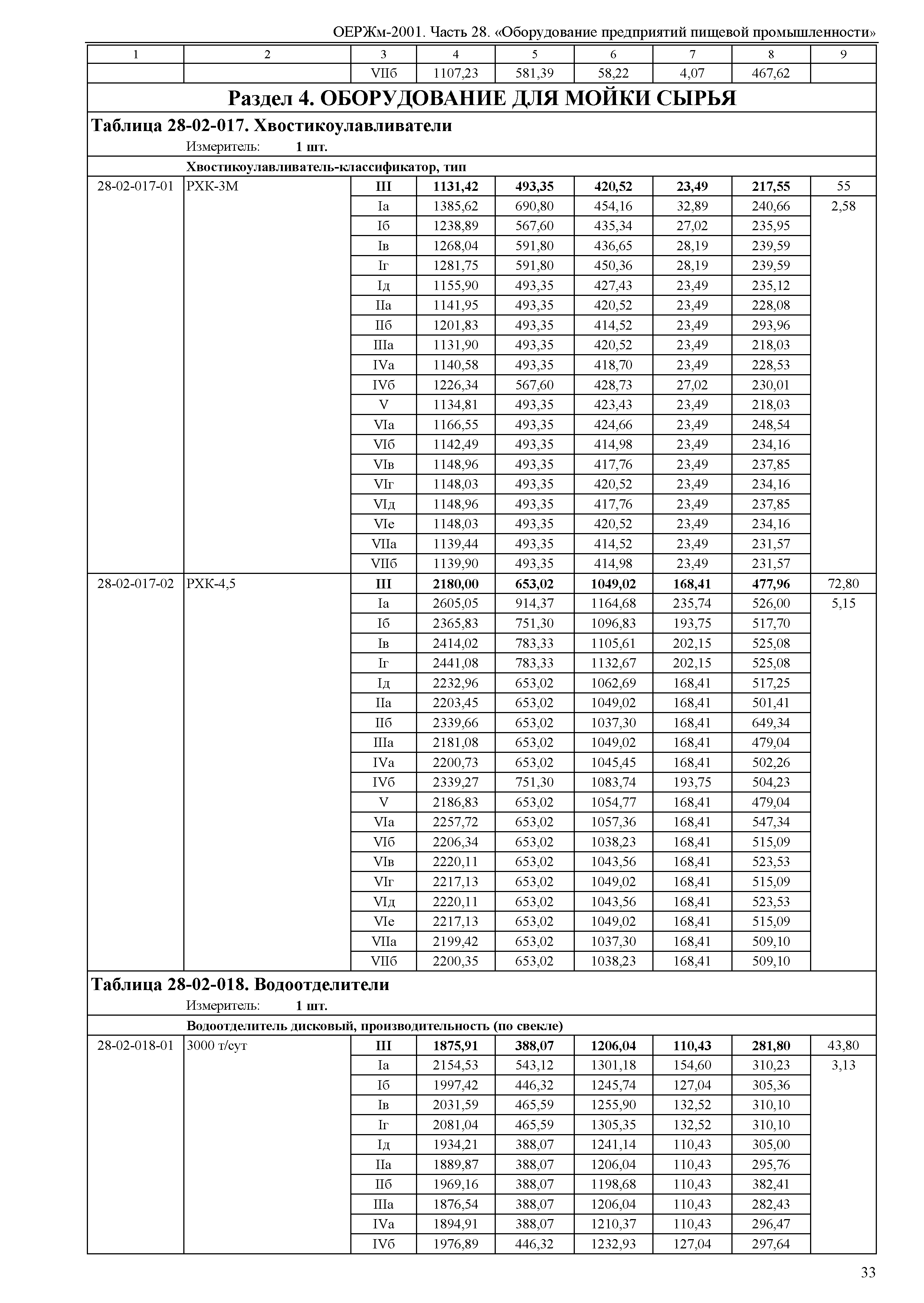 ОЕРЖм 81-03-28-2001