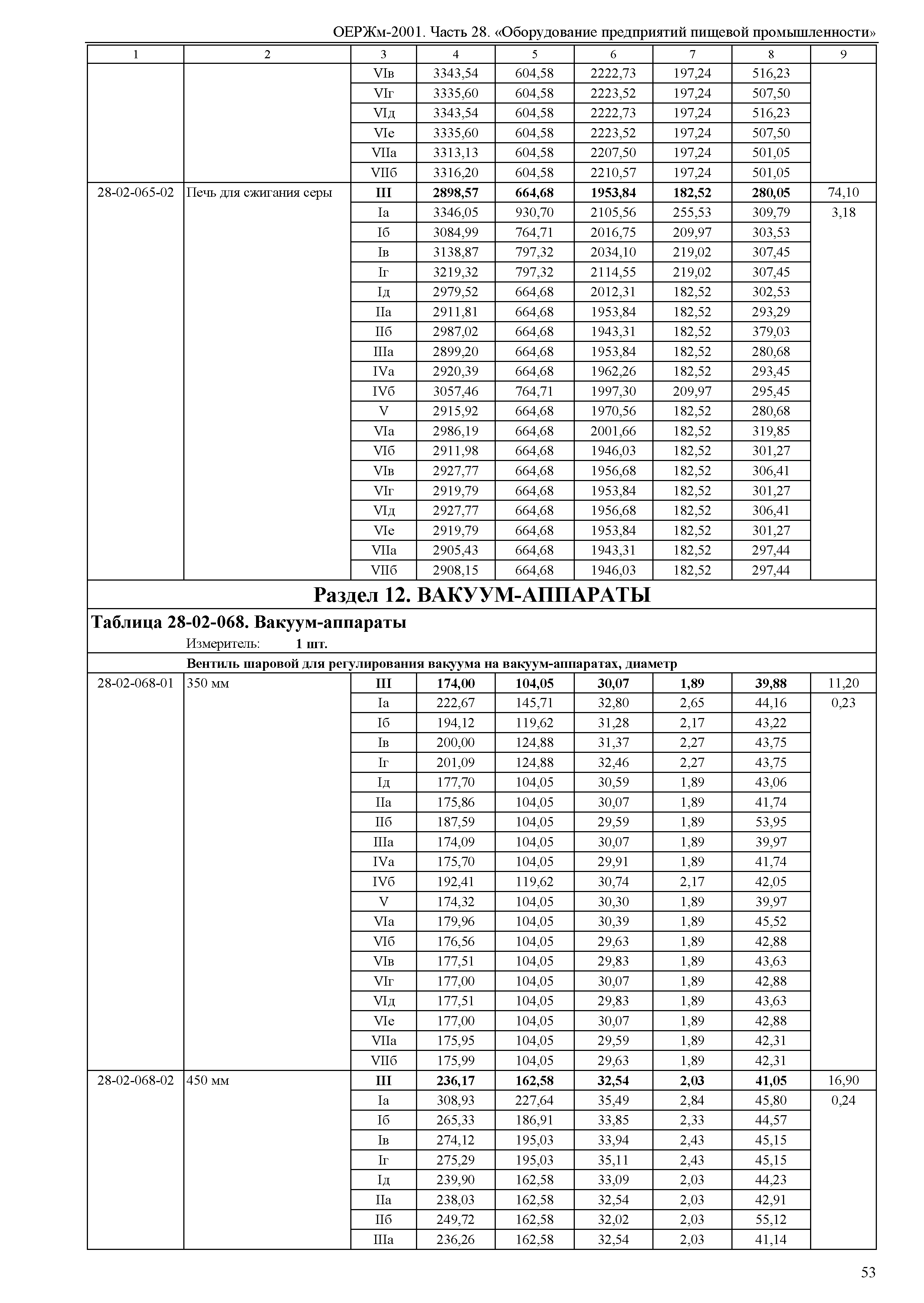 ОЕРЖм 81-03-28-2001