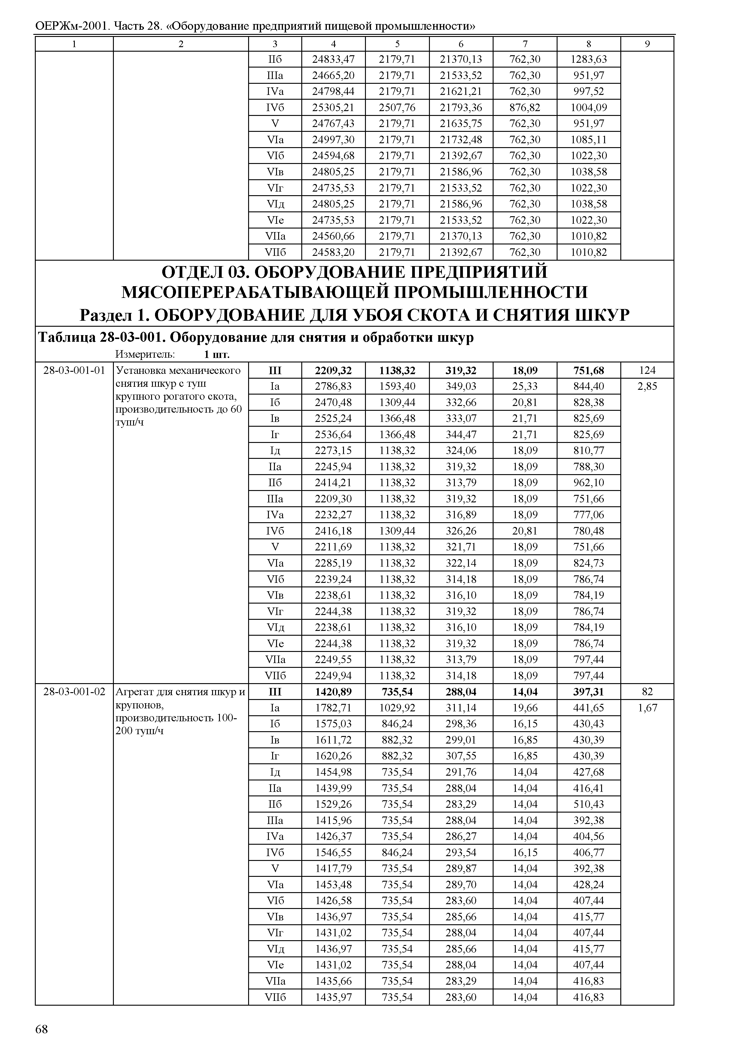 ОЕРЖм 81-03-28-2001