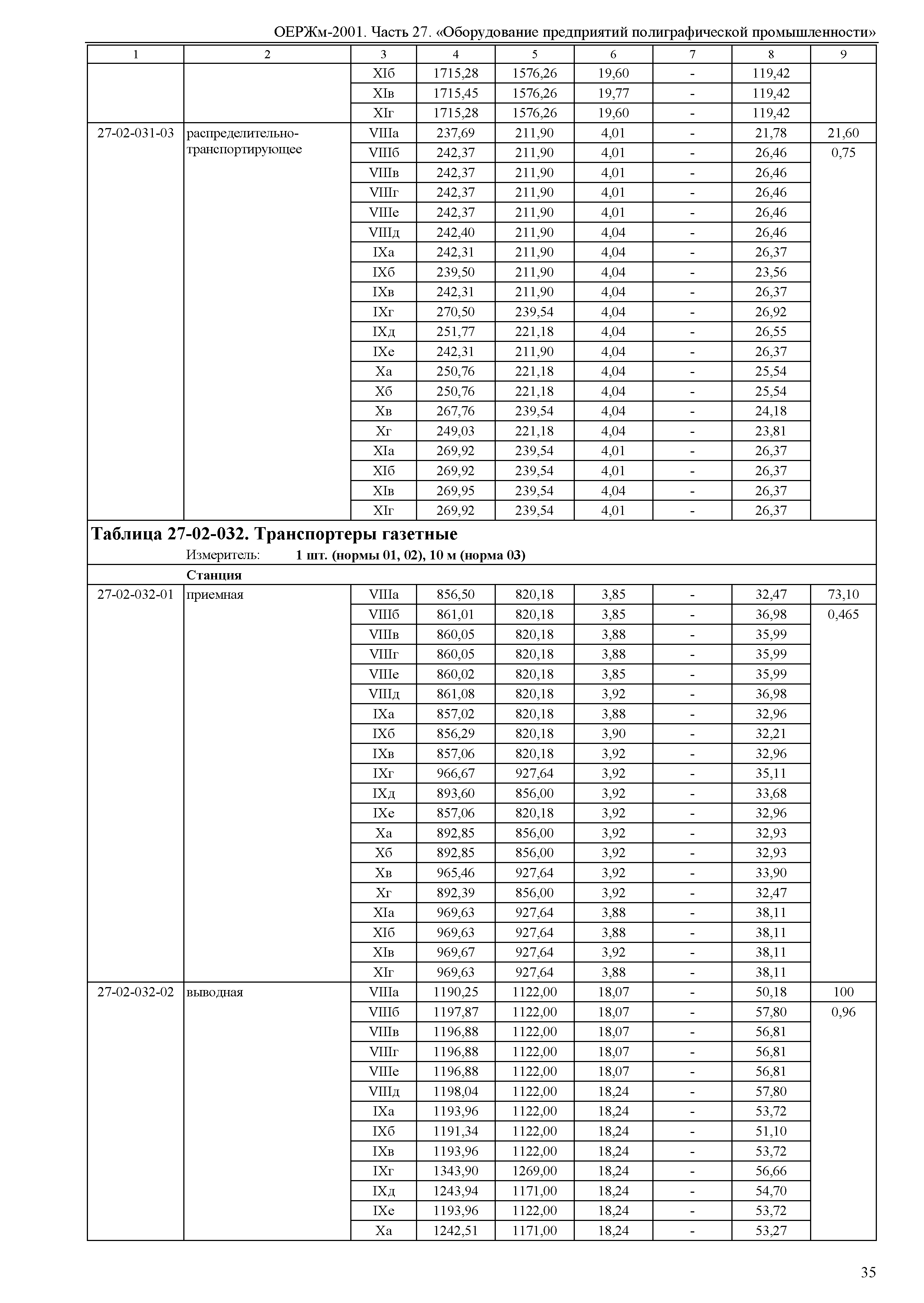 ОЕРЖм 81-03-27-2001