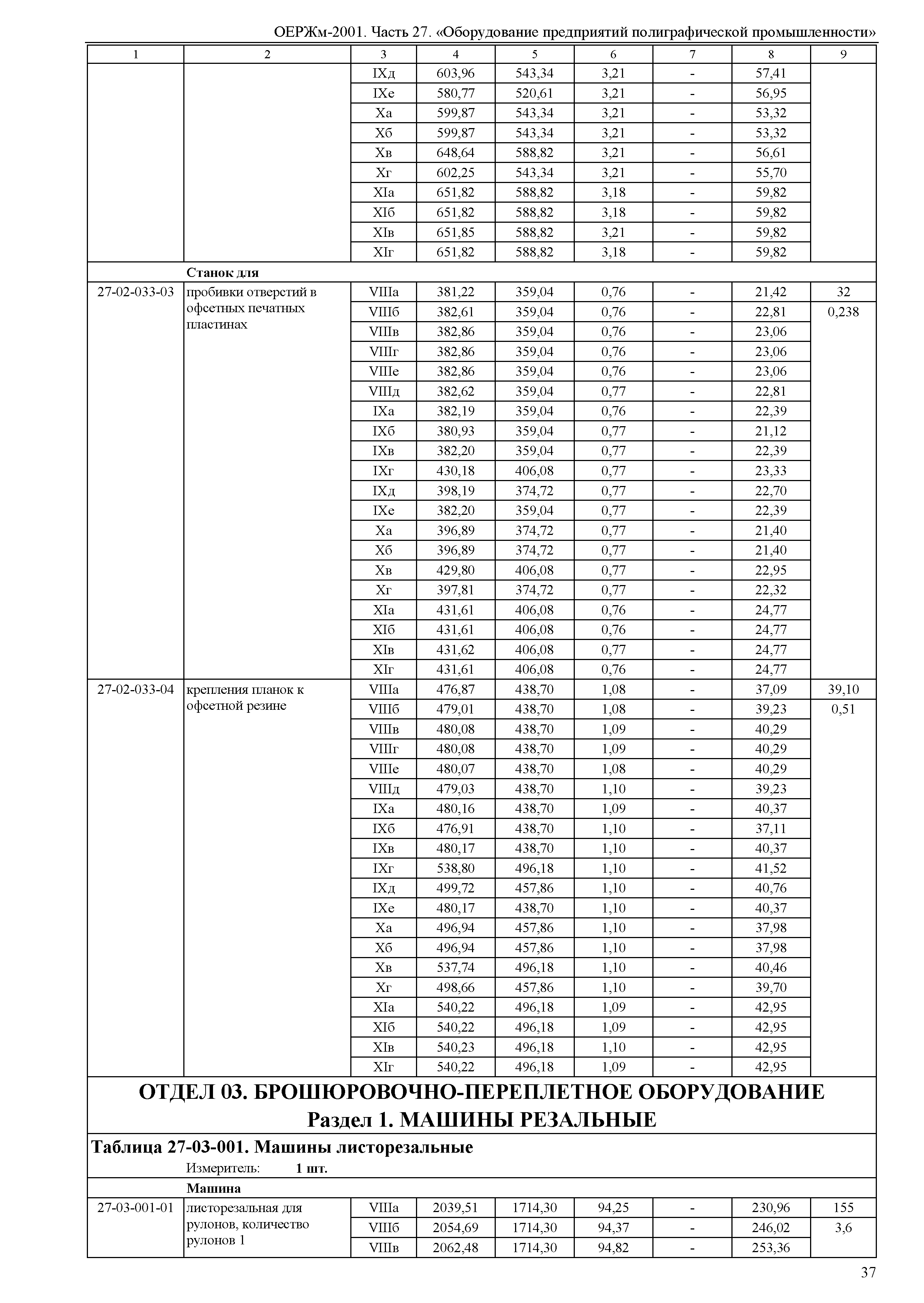 ОЕРЖм 81-03-27-2001