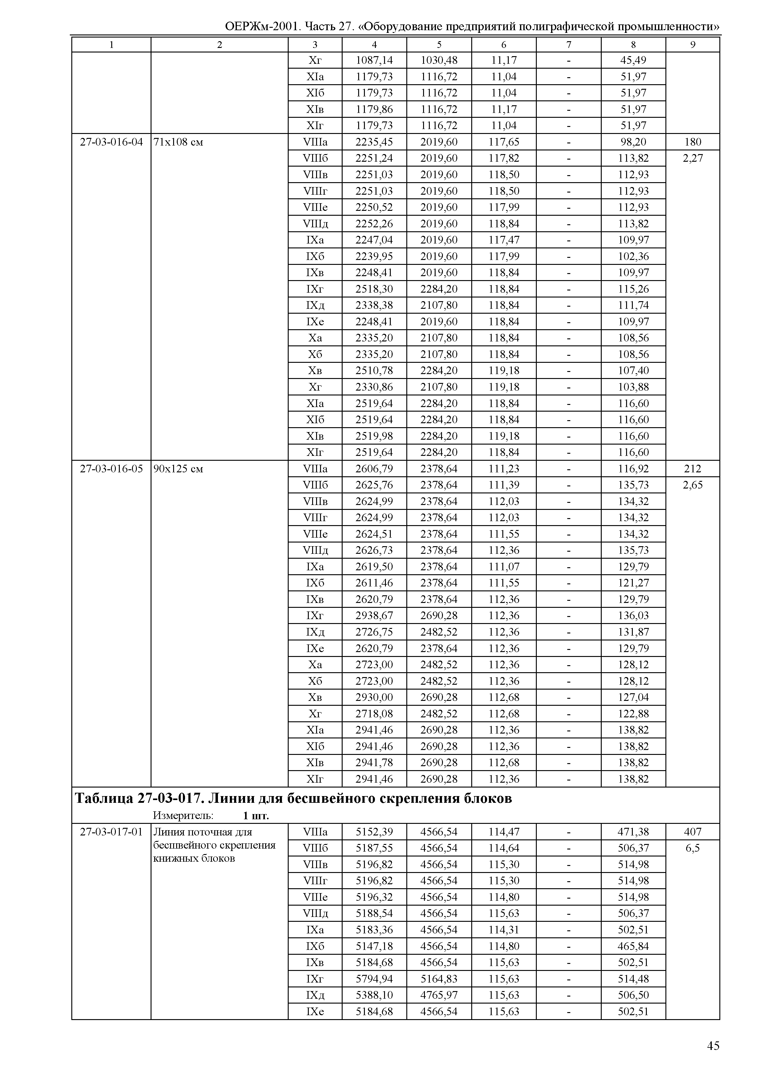 ОЕРЖм 81-03-27-2001