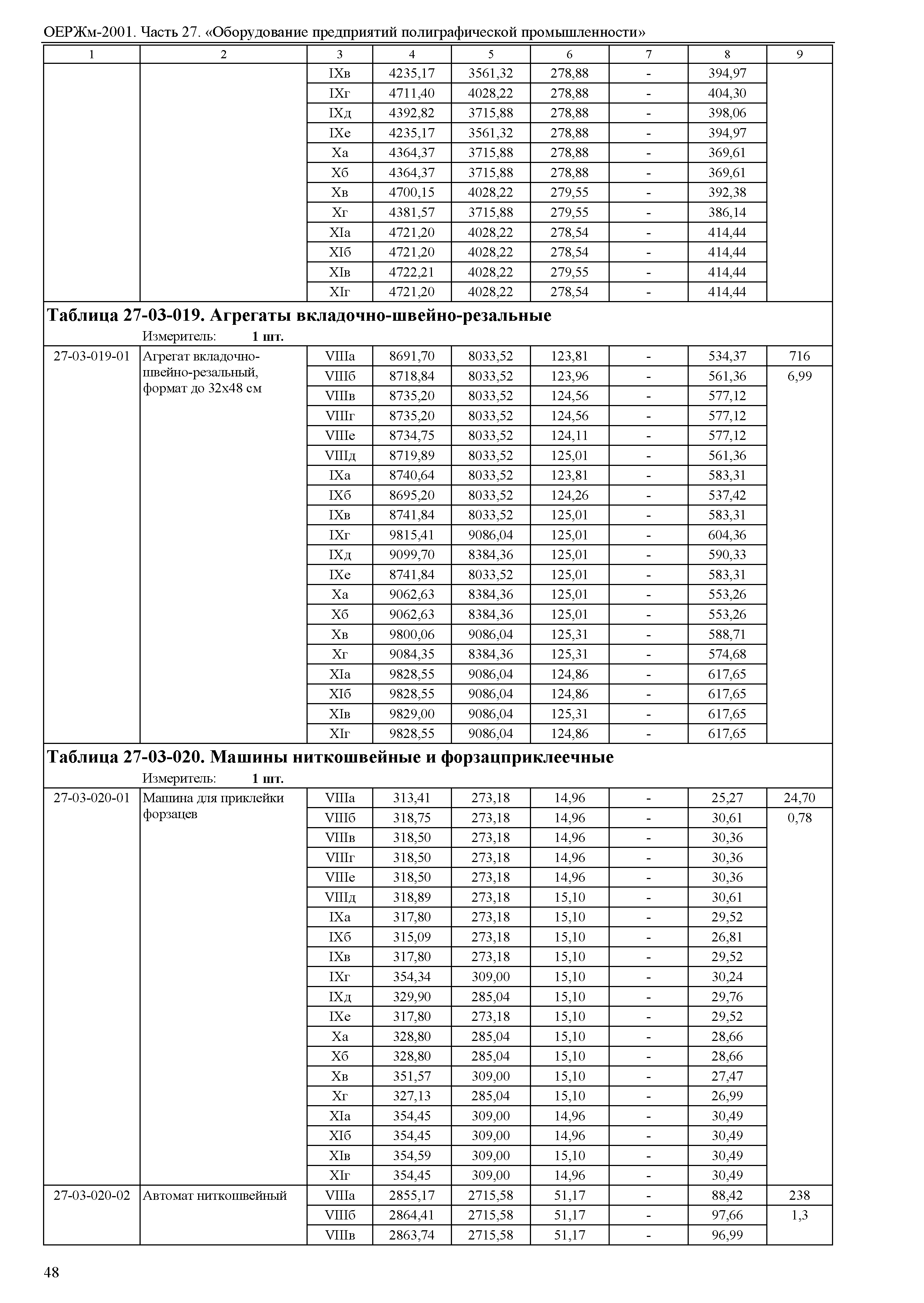 ОЕРЖм 81-03-27-2001