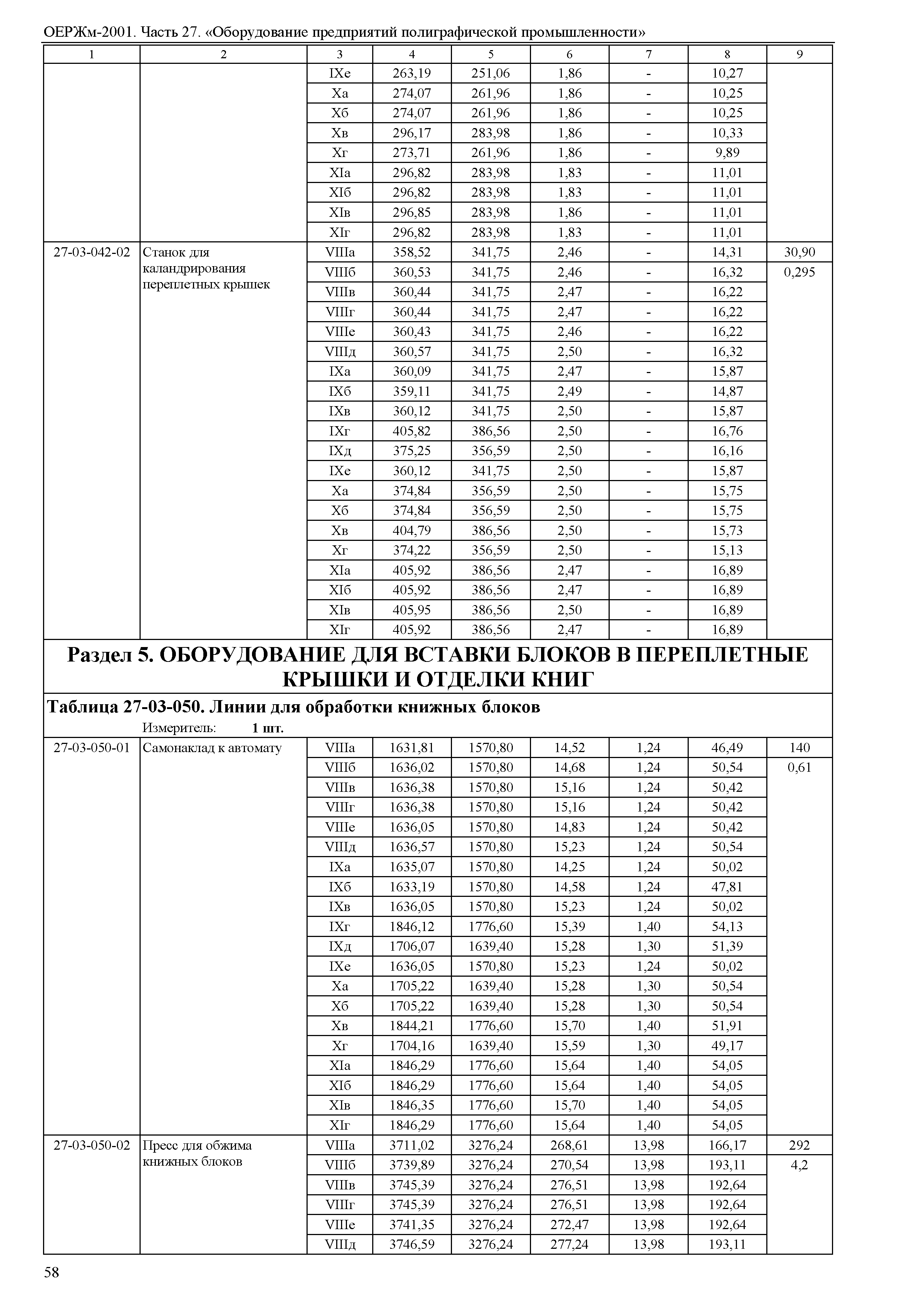 ОЕРЖм 81-03-27-2001