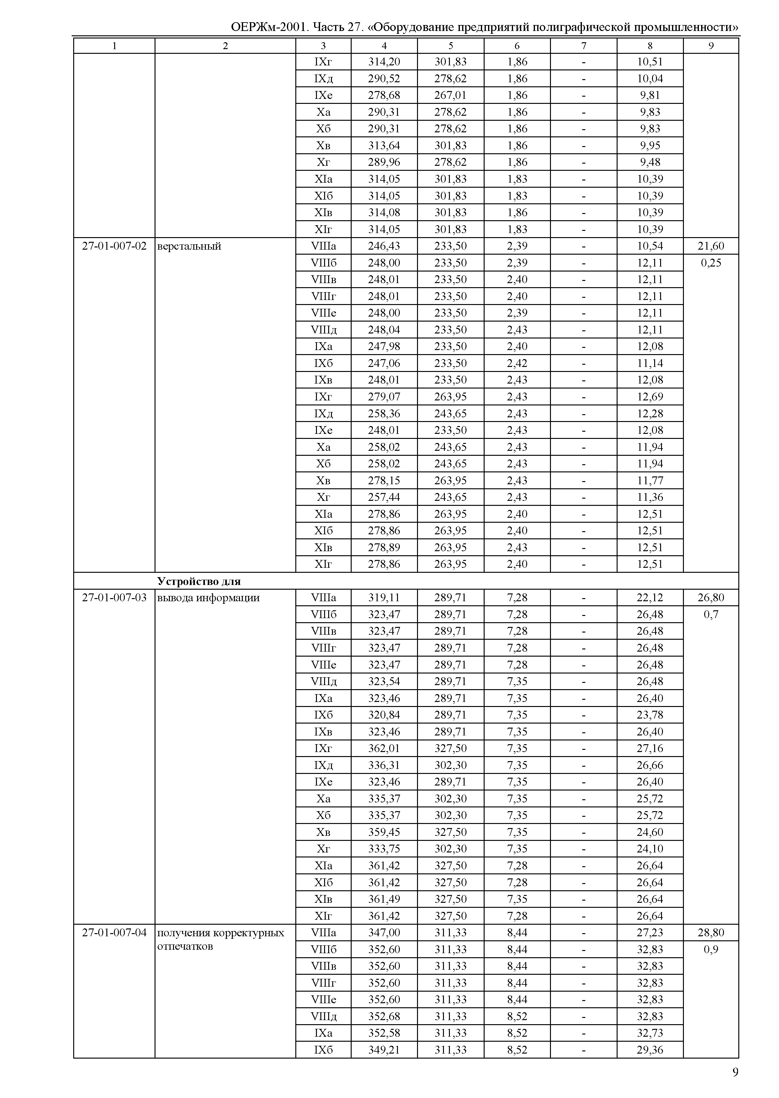 ОЕРЖм 81-03-27-2001