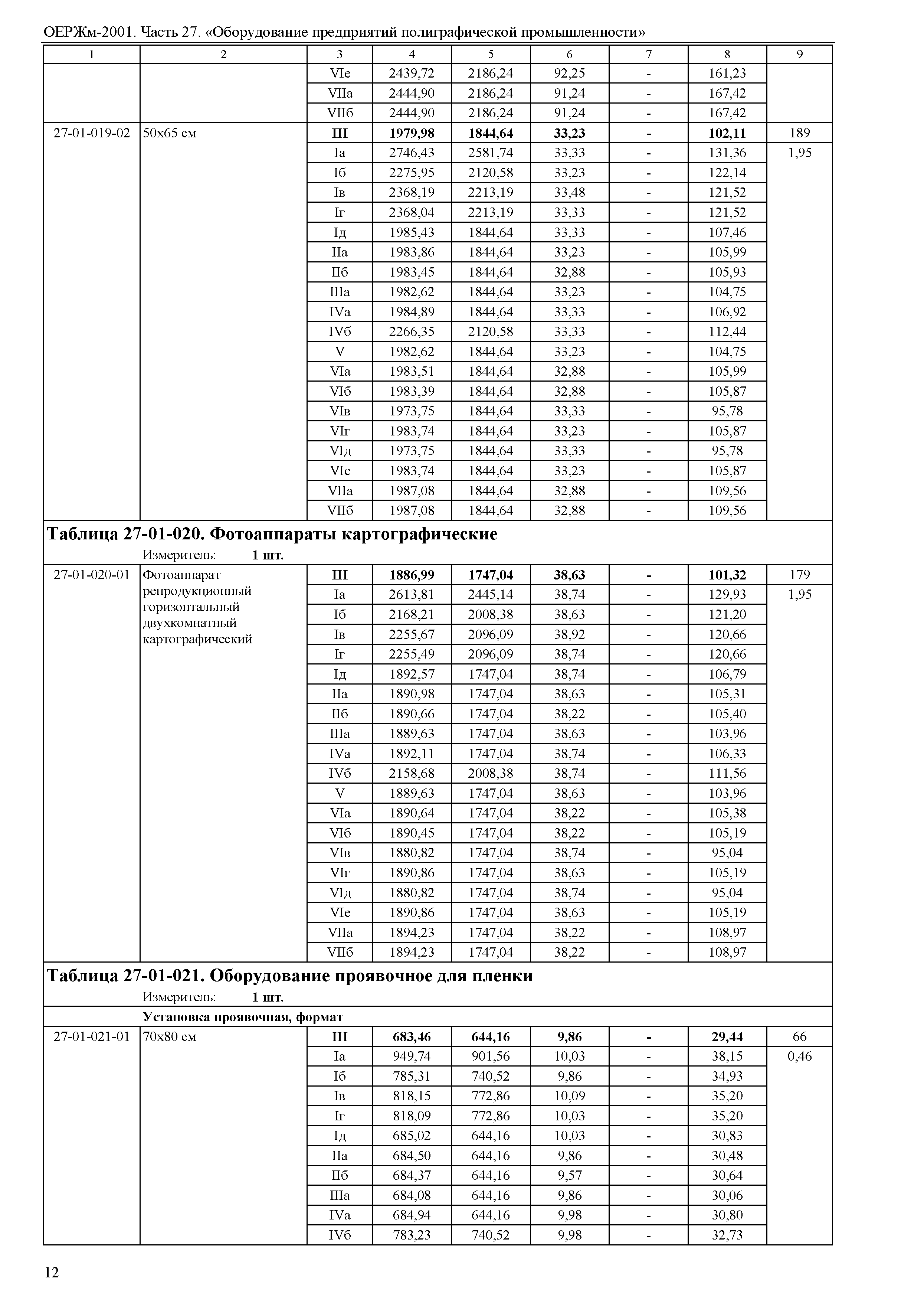 ОЕРЖм 81-03-27-2001