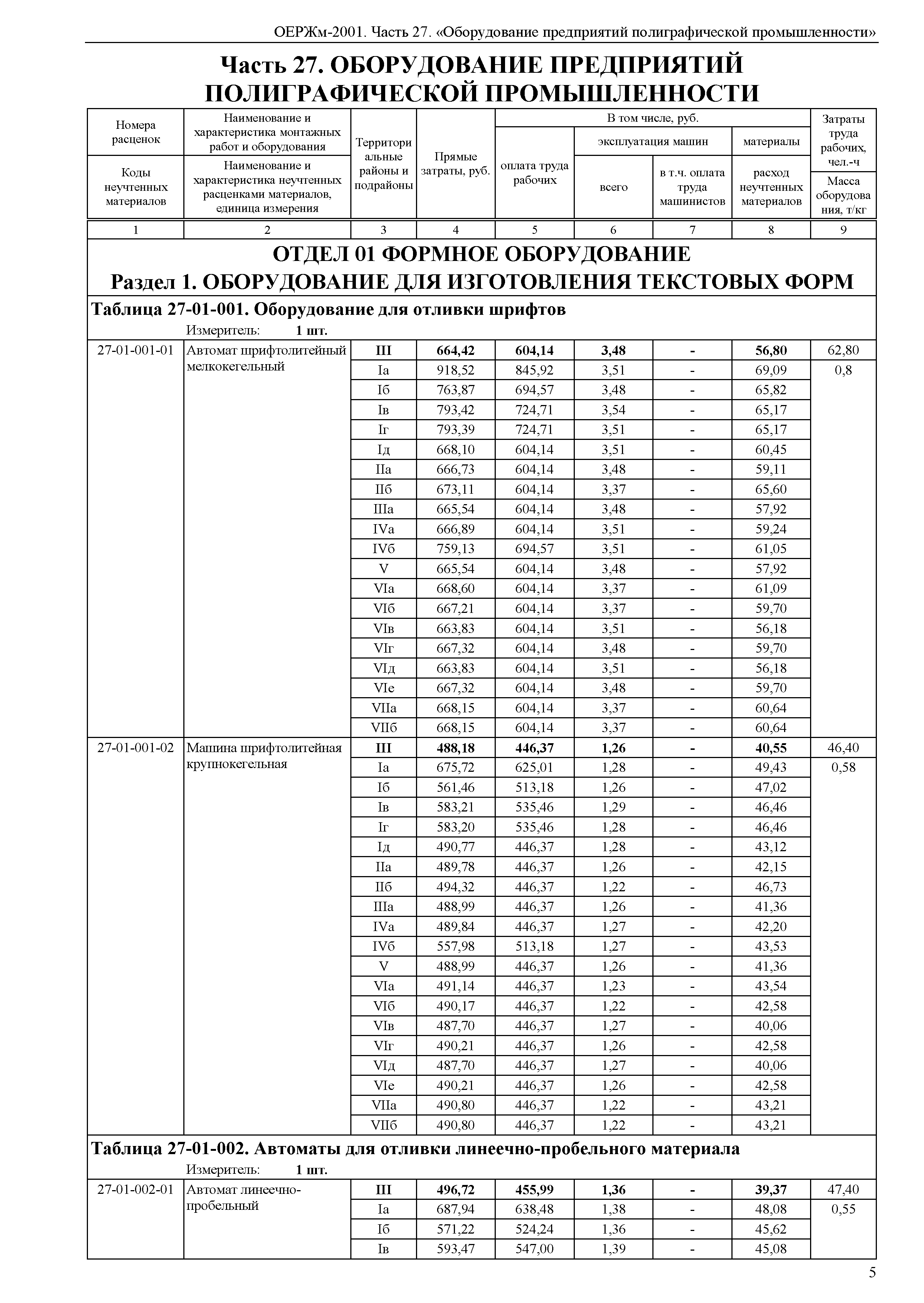 ОЕРЖм 81-03-27-2001