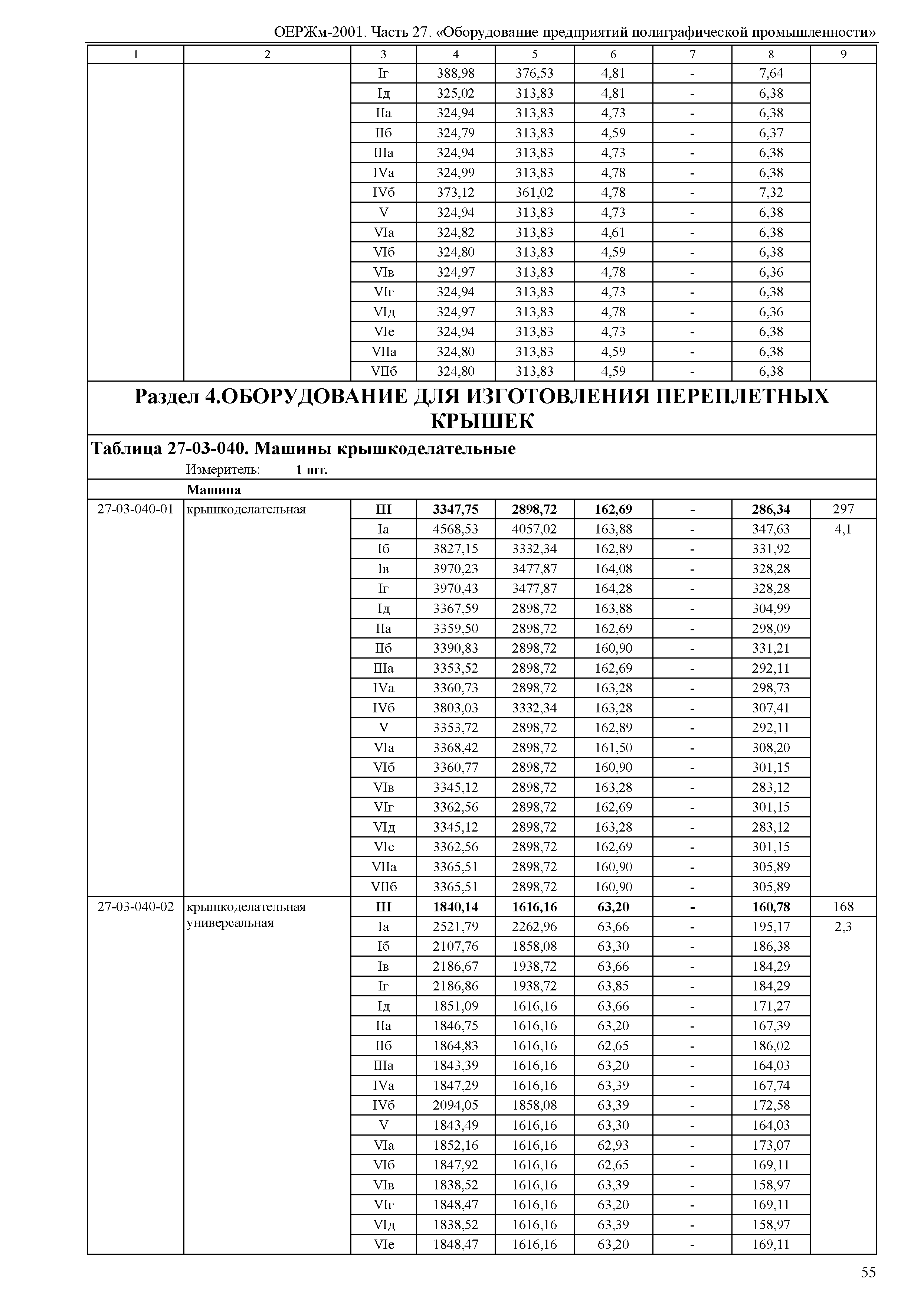 ОЕРЖм 81-03-27-2001